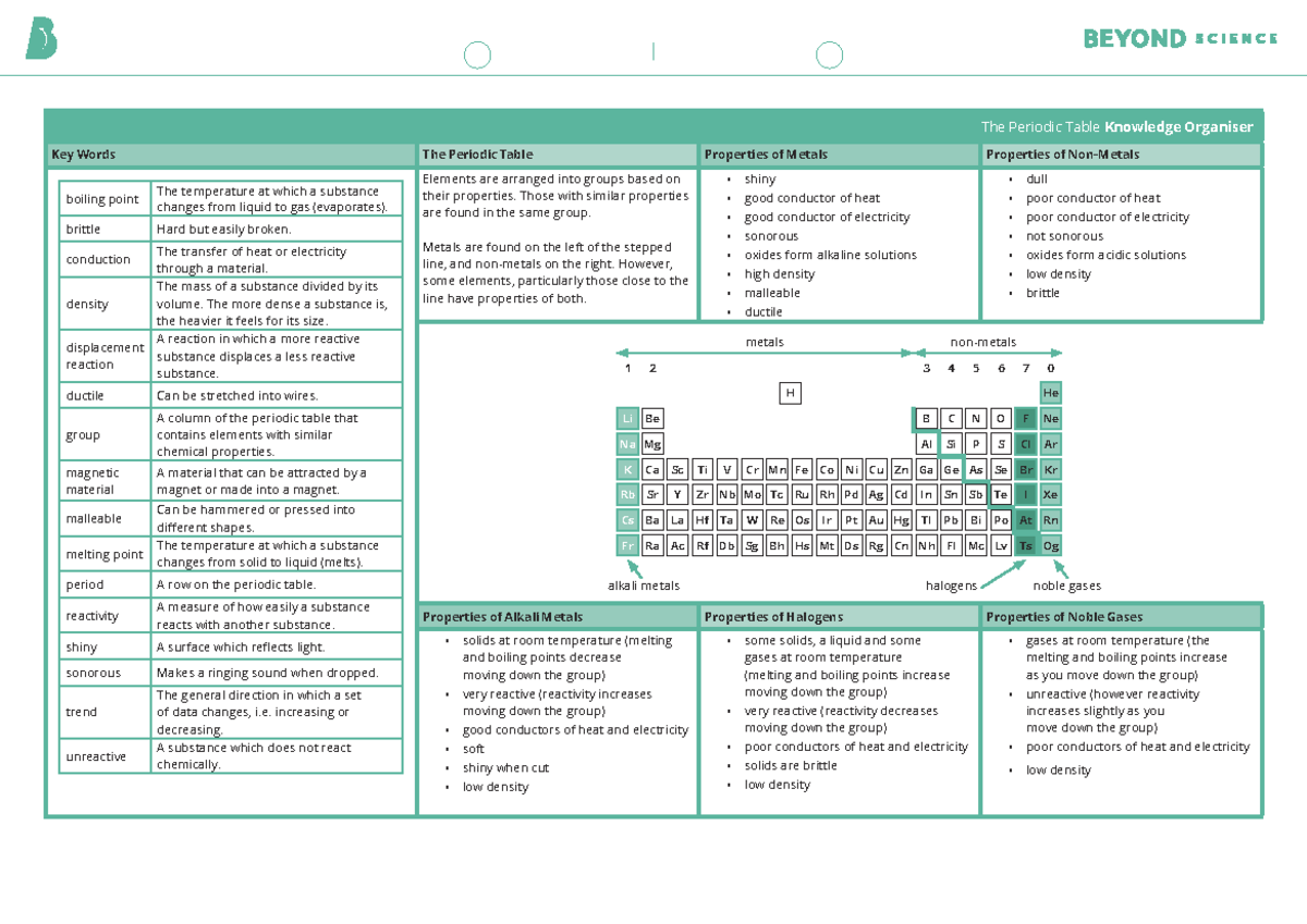 Periodic Table: Key Properties and Functions Overview - Studocu