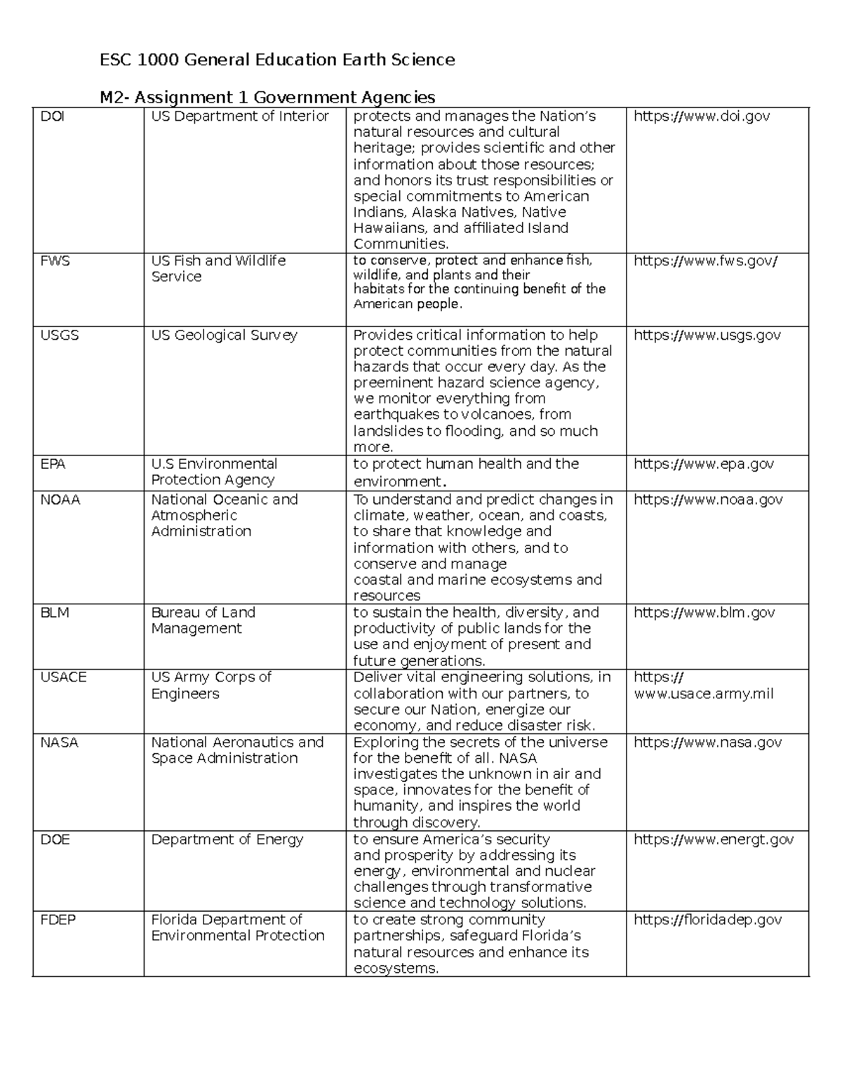 ESC 1001 Assignment 1: Overview of Key Government Agencies - Studocu