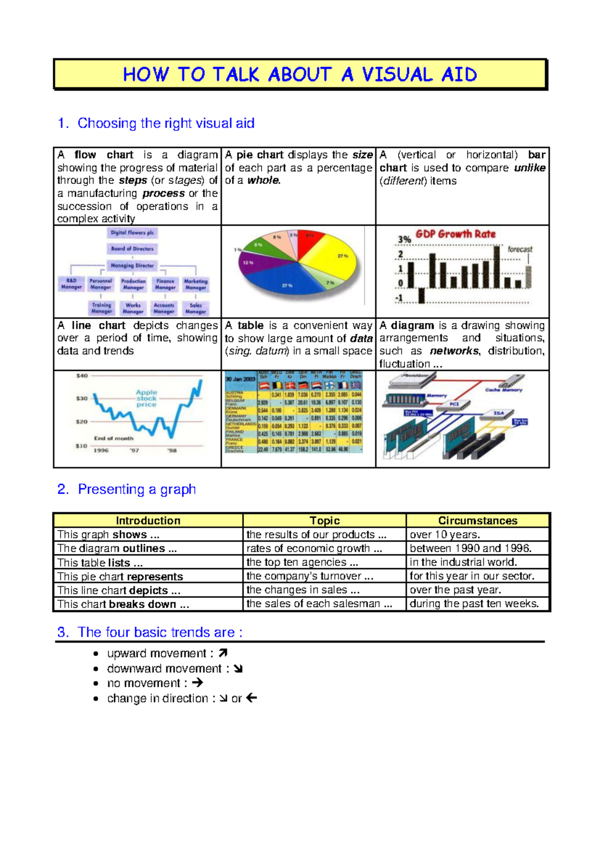 How to Discuss Visual Aids in Graphs - Inglés - Studocu