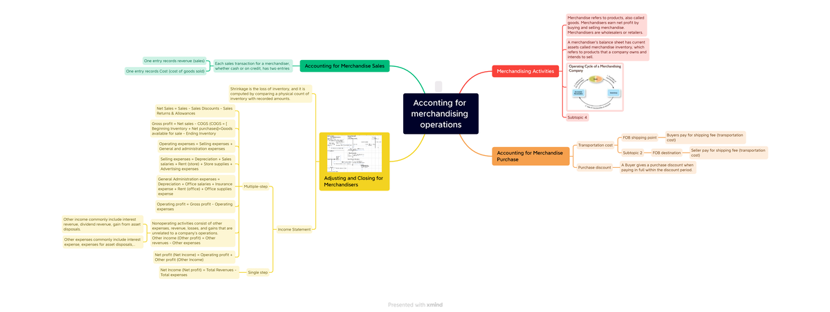 Chapter 5 - Accounting for Merchandising Operations (ACCT 101) - Studocu