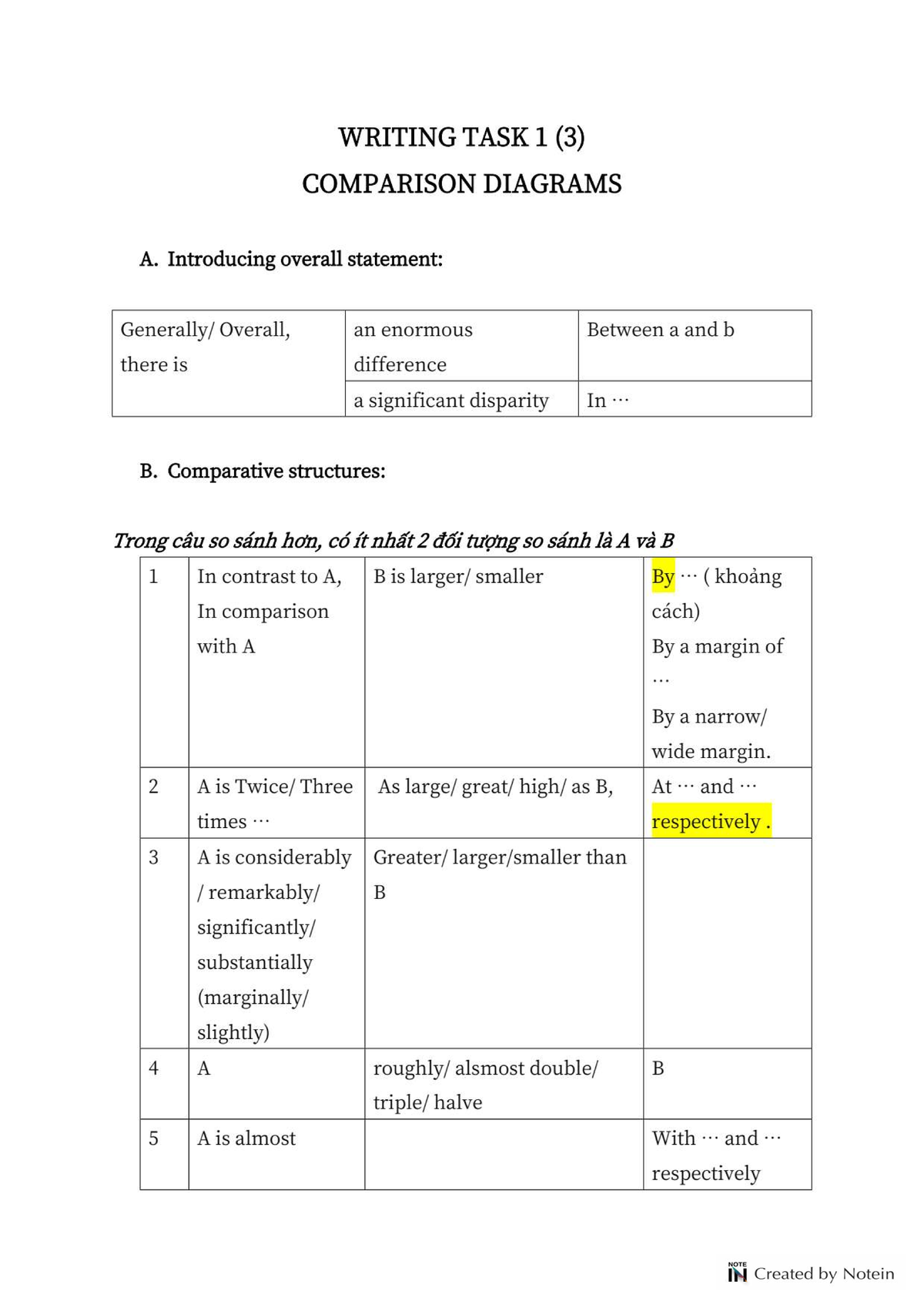 Writing Task 1 (3) - Comparison Diagrams Analysis - Studocu