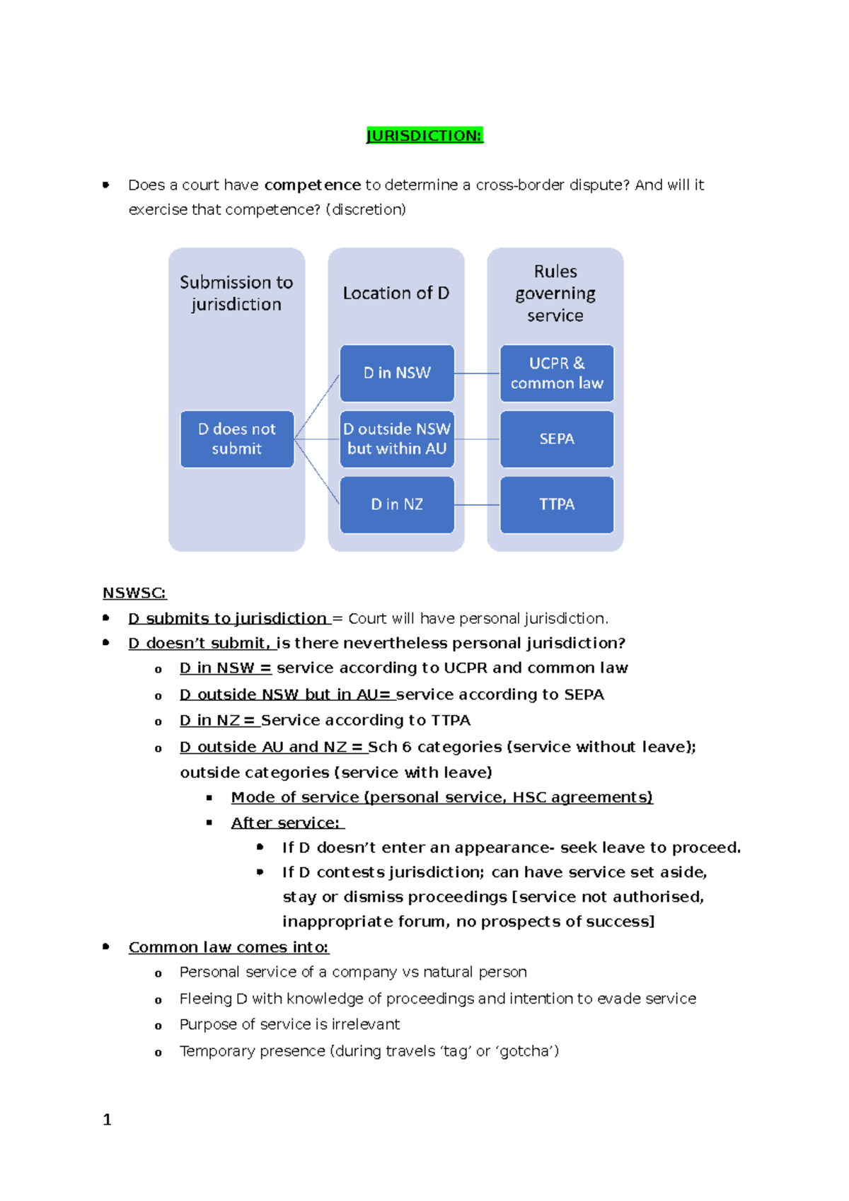 Private International Law (PIL) Final Exam Notes Summary - Studocu