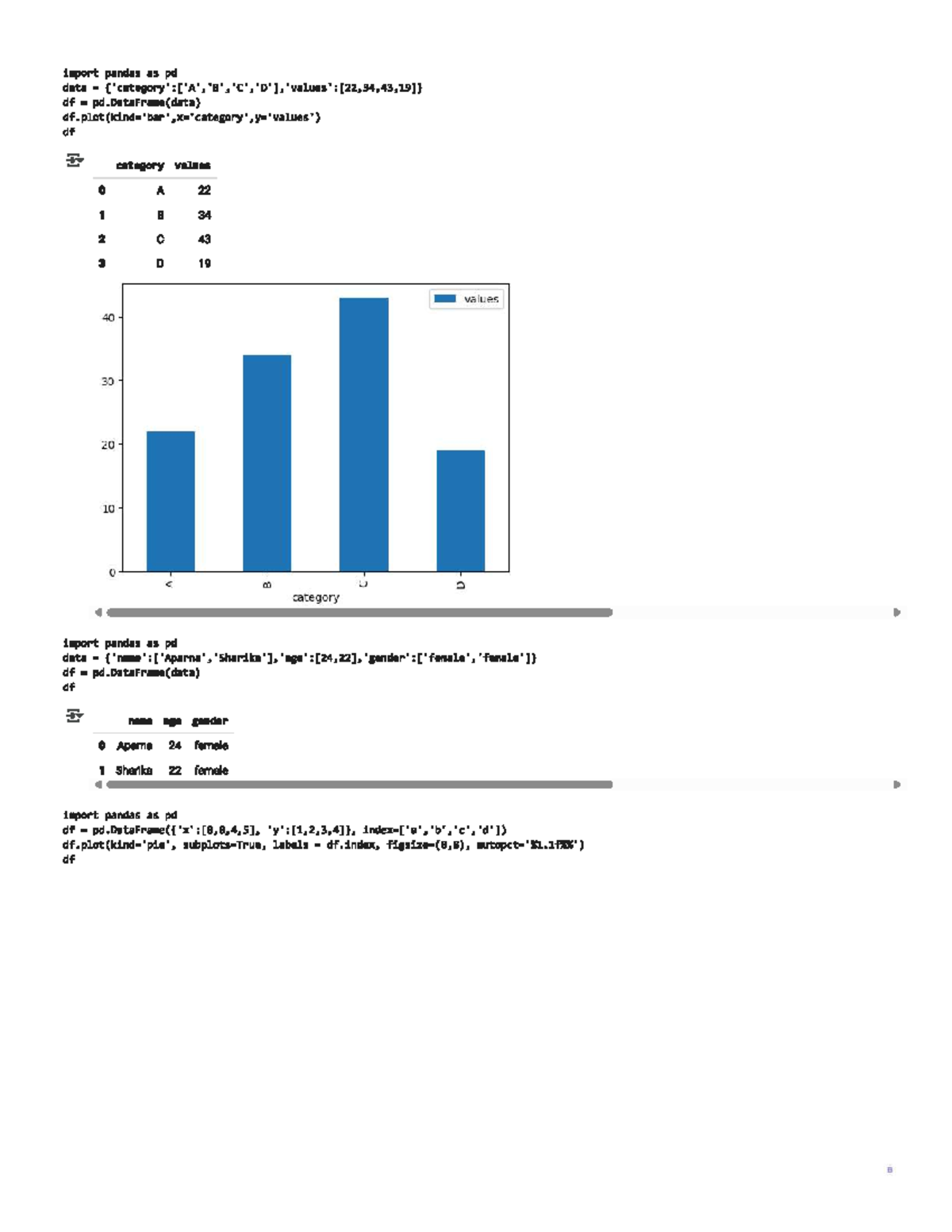 Data Visualization Techniques in Python: Module 1-Class - Studocu