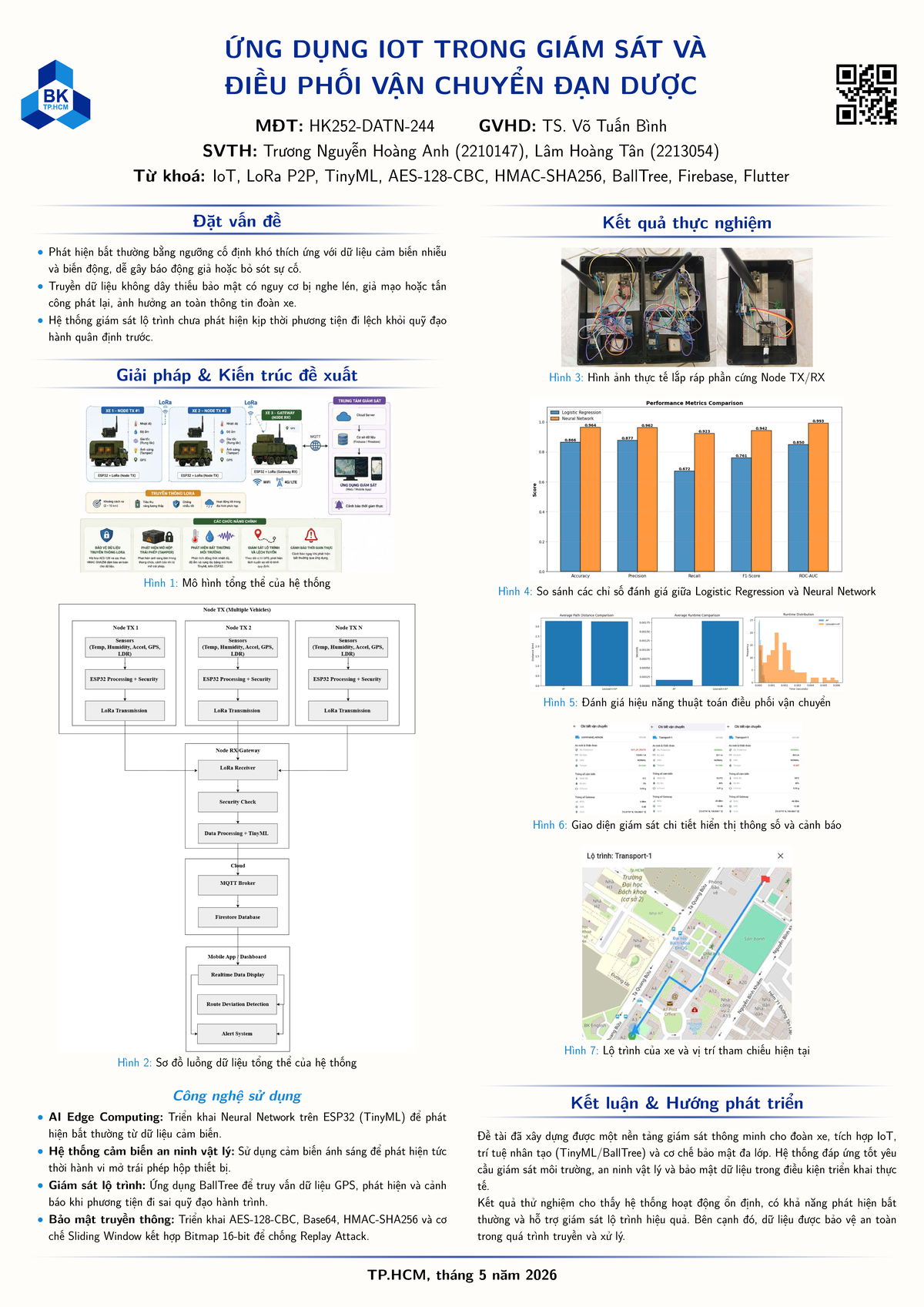 ỨNG DỤNG IOT TRONG GIÁM SÁT VẬN CHUYỂN ĐẠN DƯỢC - HK252 DATN 244 Poster ...