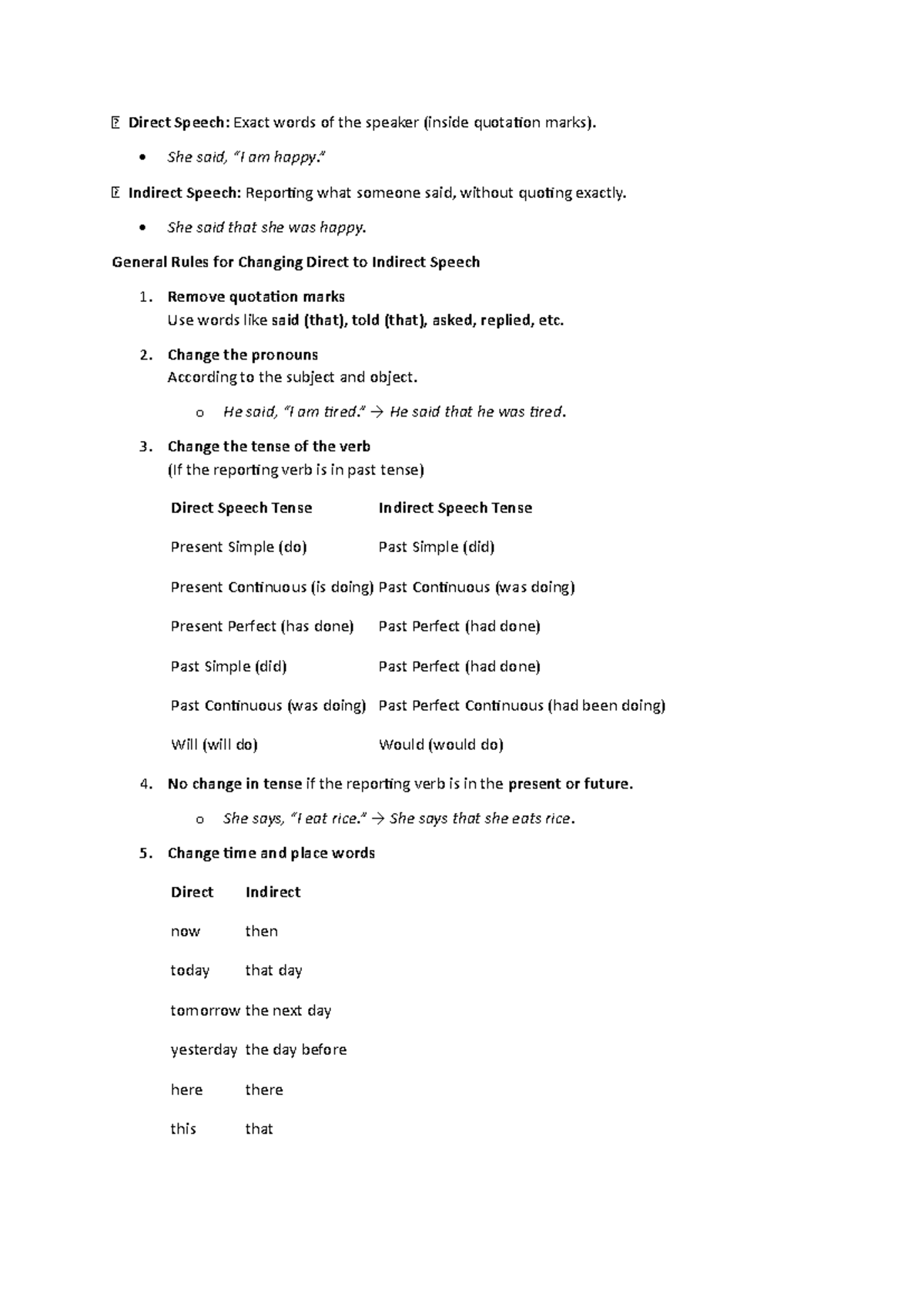 Direct and Indirect Speech: Rules and Examples for English Grammar ...