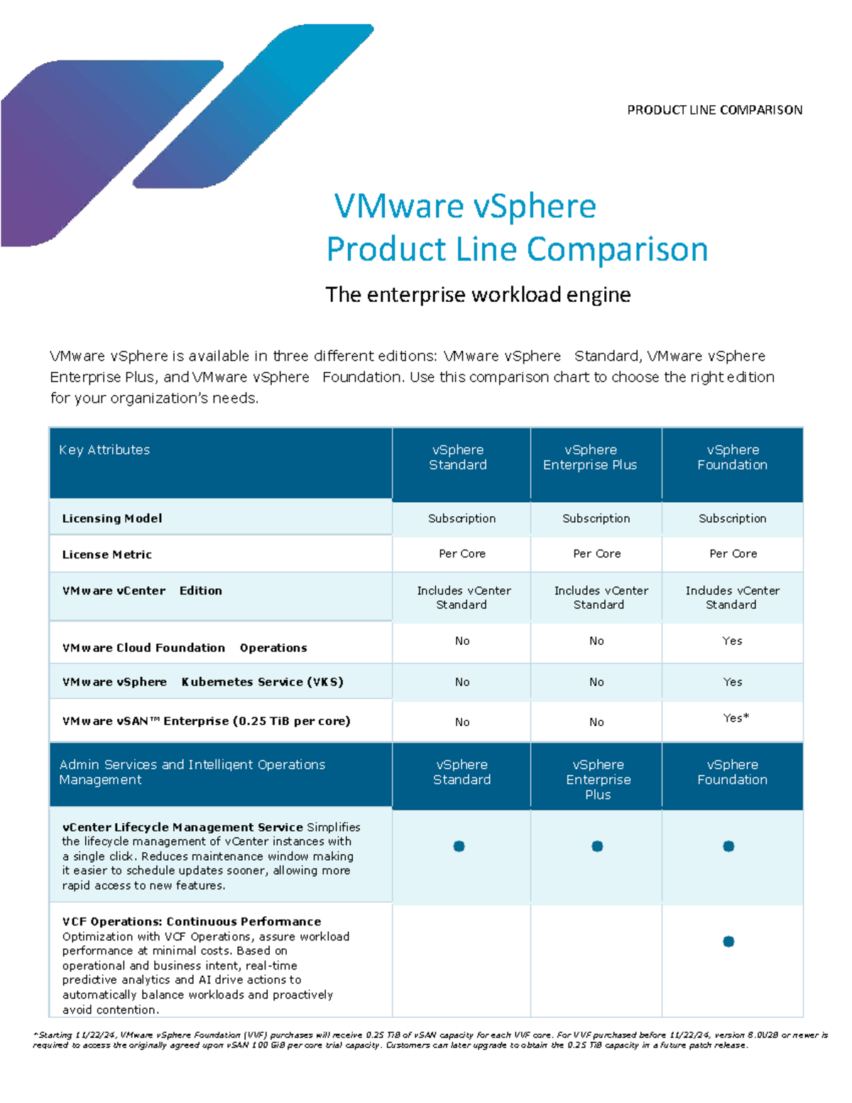 Vmw datasheet vsphere product line comparison - PRODUCT LINE COMPARISON ...