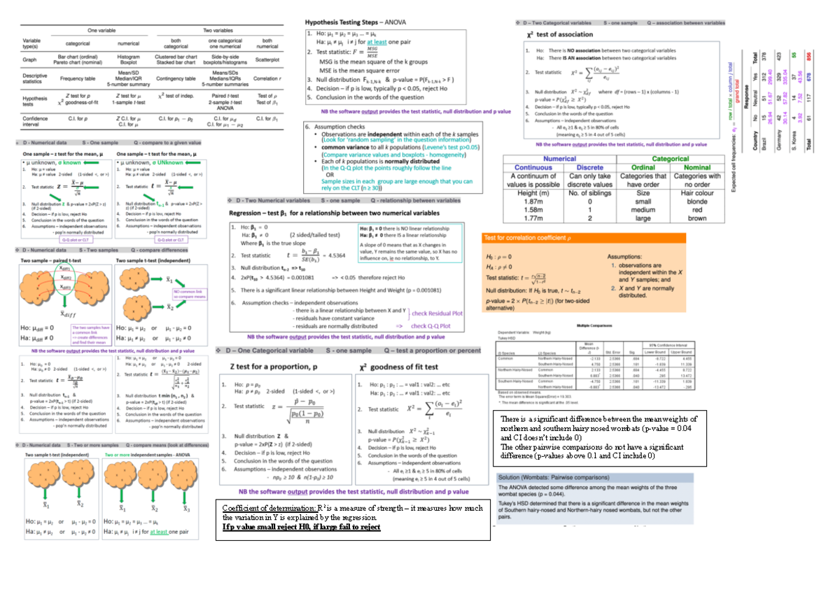 STAT1070 Final Exam Memory Aid: Key Concepts & Statistics - Studocu