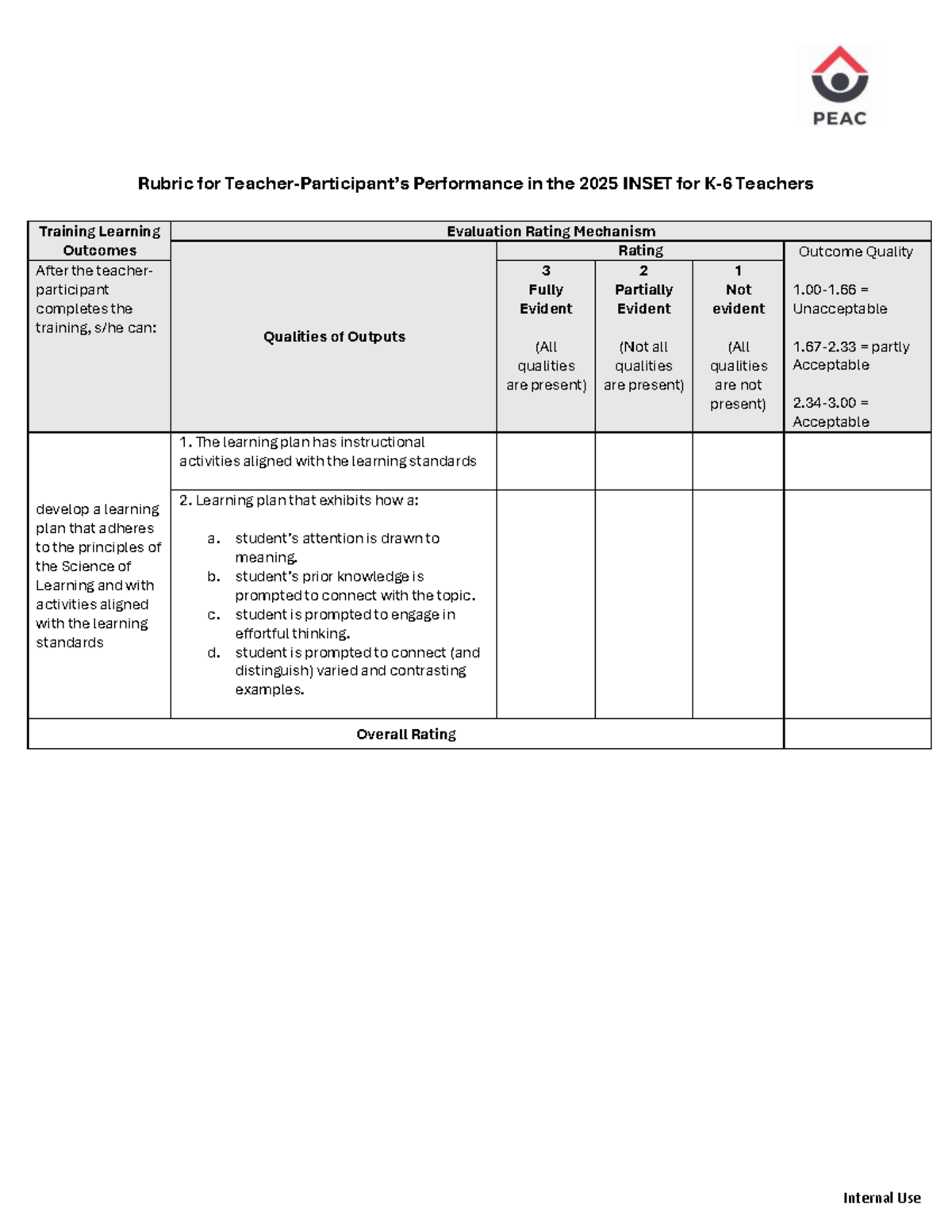 2025 K-6 INSET Teacher Training Evaluation Rubric - Studocu