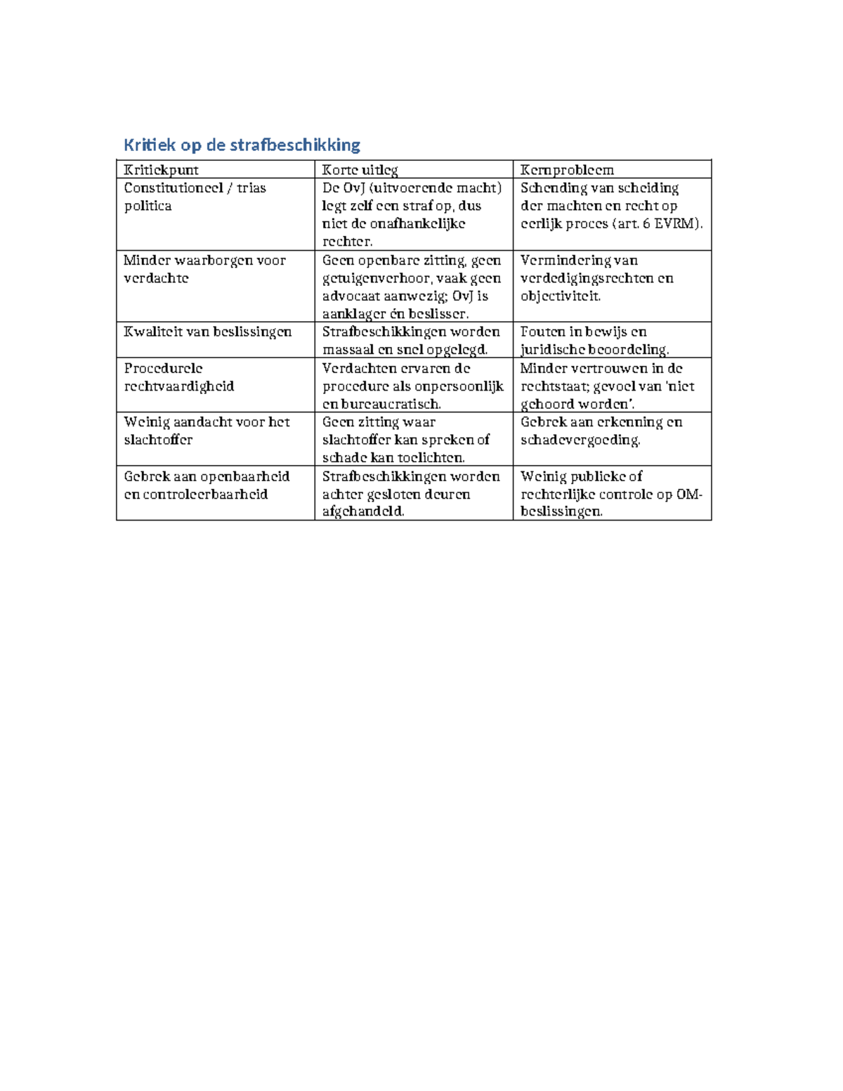 Kritiek op Strafbeschikking: Analyse en Probleemstelling - Studeersnel