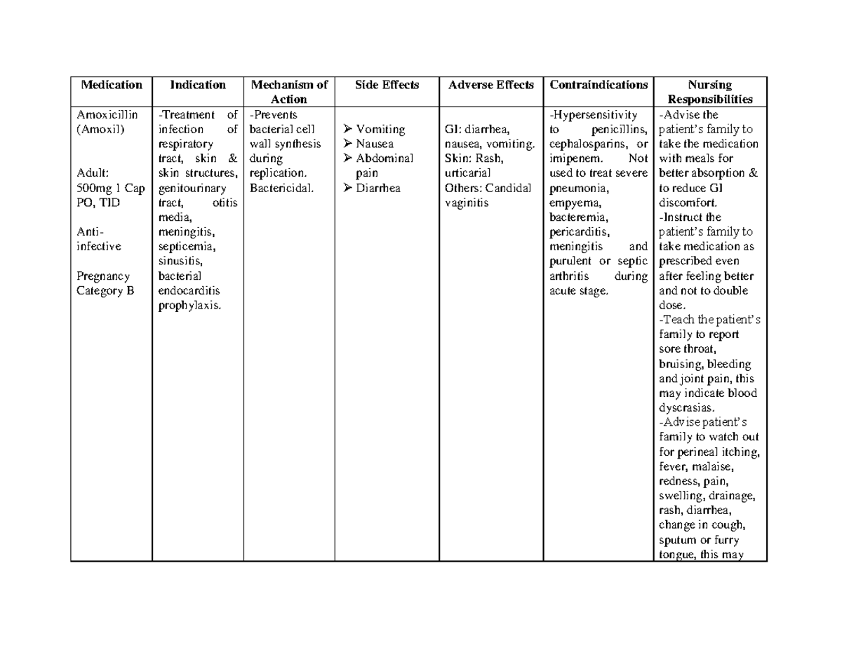Pharmacology Drug Analysis - Case Study (PHAR 302) - Studocu