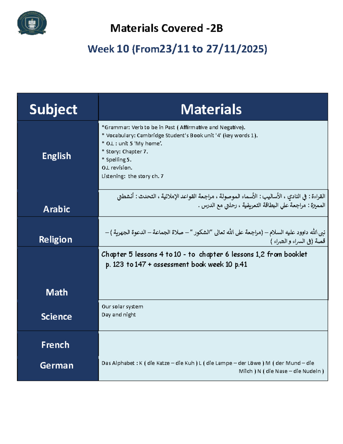 Weekly Materials Covered for Week 10 - Gr 2B (English, Arabic, Math ...