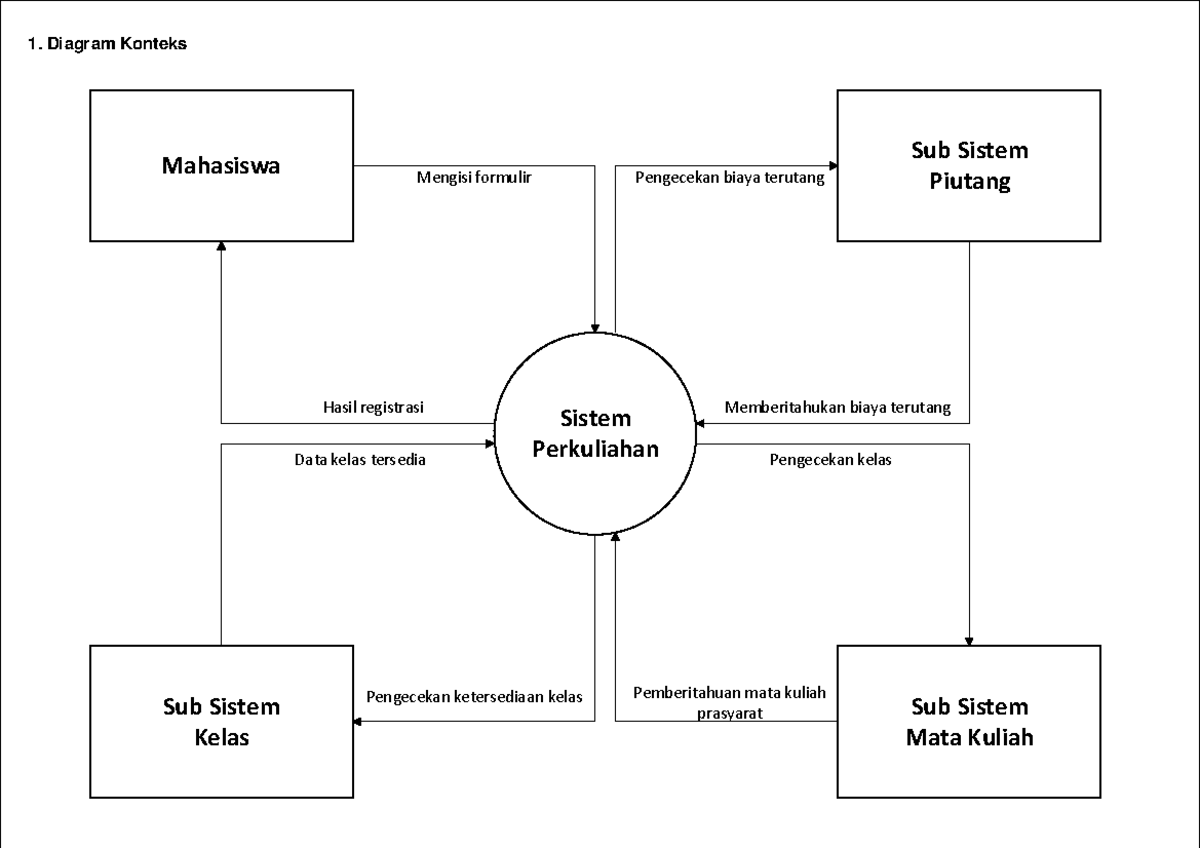 Kasus 1: Analisis dan Perbaikan Sistem Perkuliahan (EA-A) - Studocu