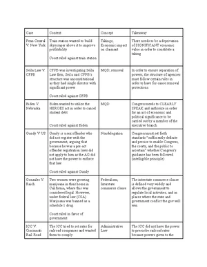 fda v brown & williamson tobacco corp case brief FDA v. Brown & Williamson: Legal Case Analysis for Presentation