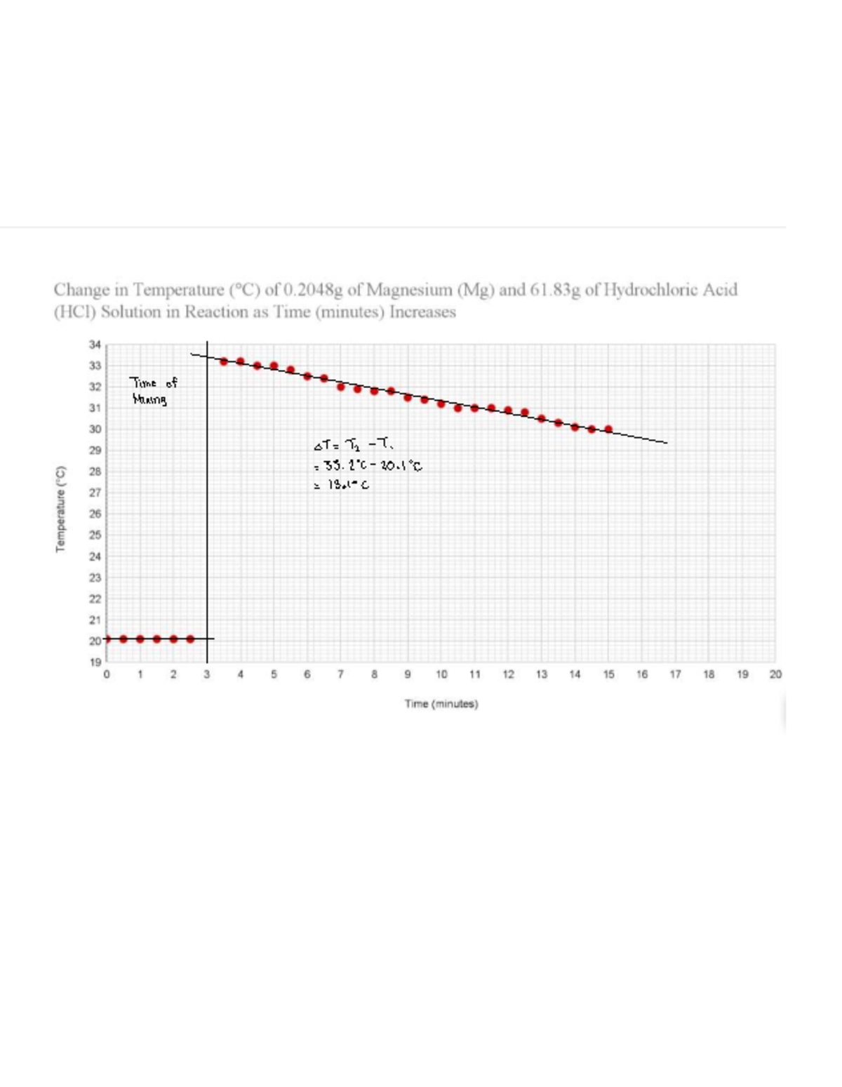 Change in Temperature of Mg and HCl Over Time (Graph 1) - Studocu