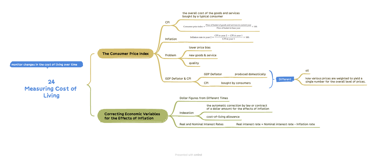 24 Measuring Cost of Living: CPI & Inflation Insights - Studocu