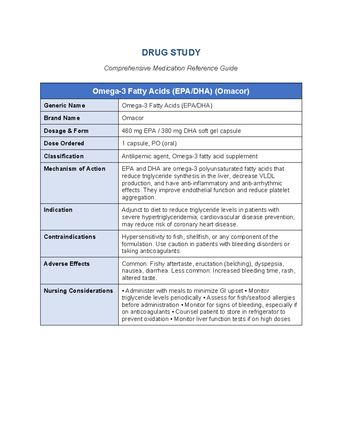 DRUG STUDY: Comprehensive Medication Reference Guide for Fatty Acids ...