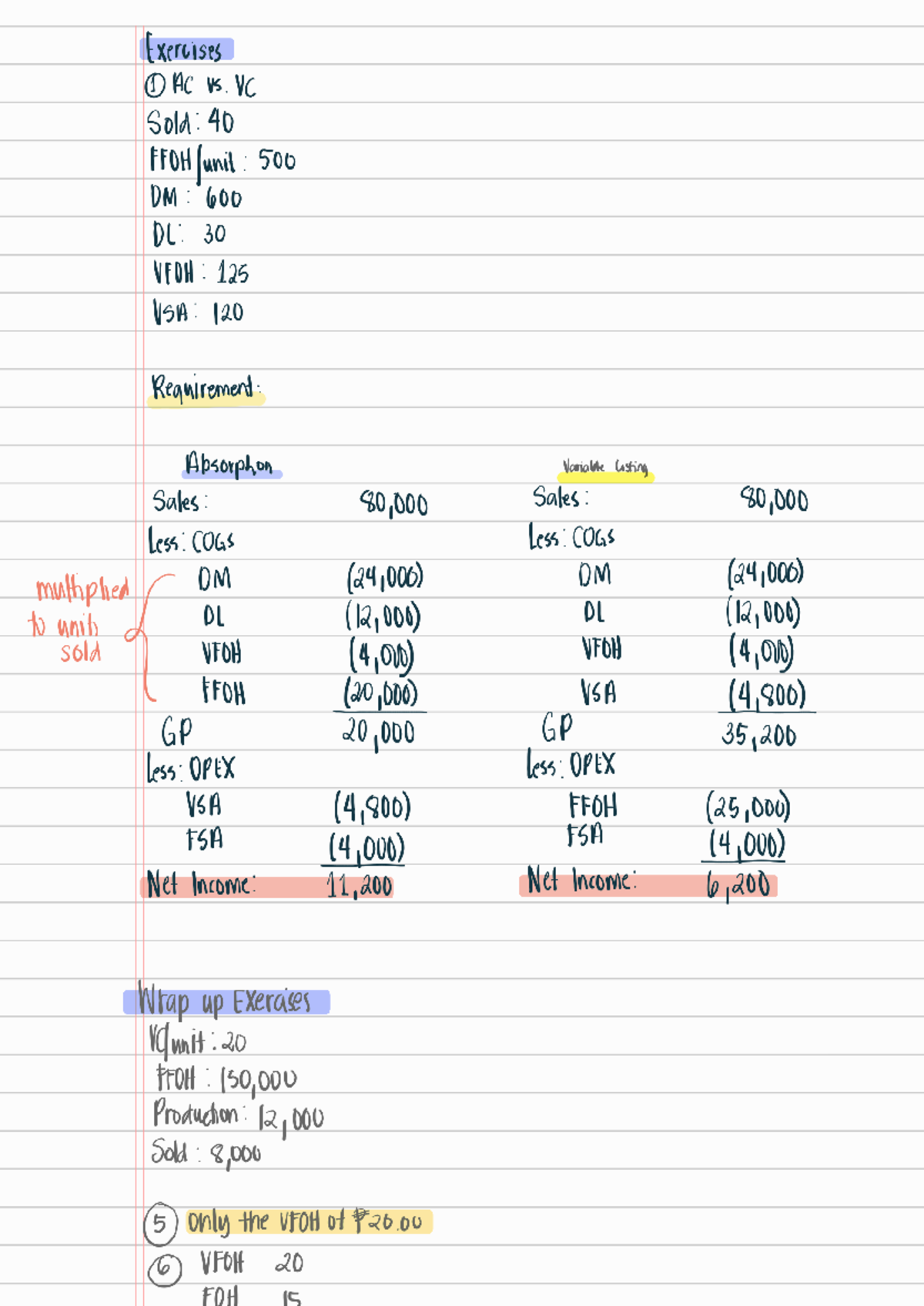 MA 04 Lecture Notes: Exercises on AC vs. VC Costing - Studocu