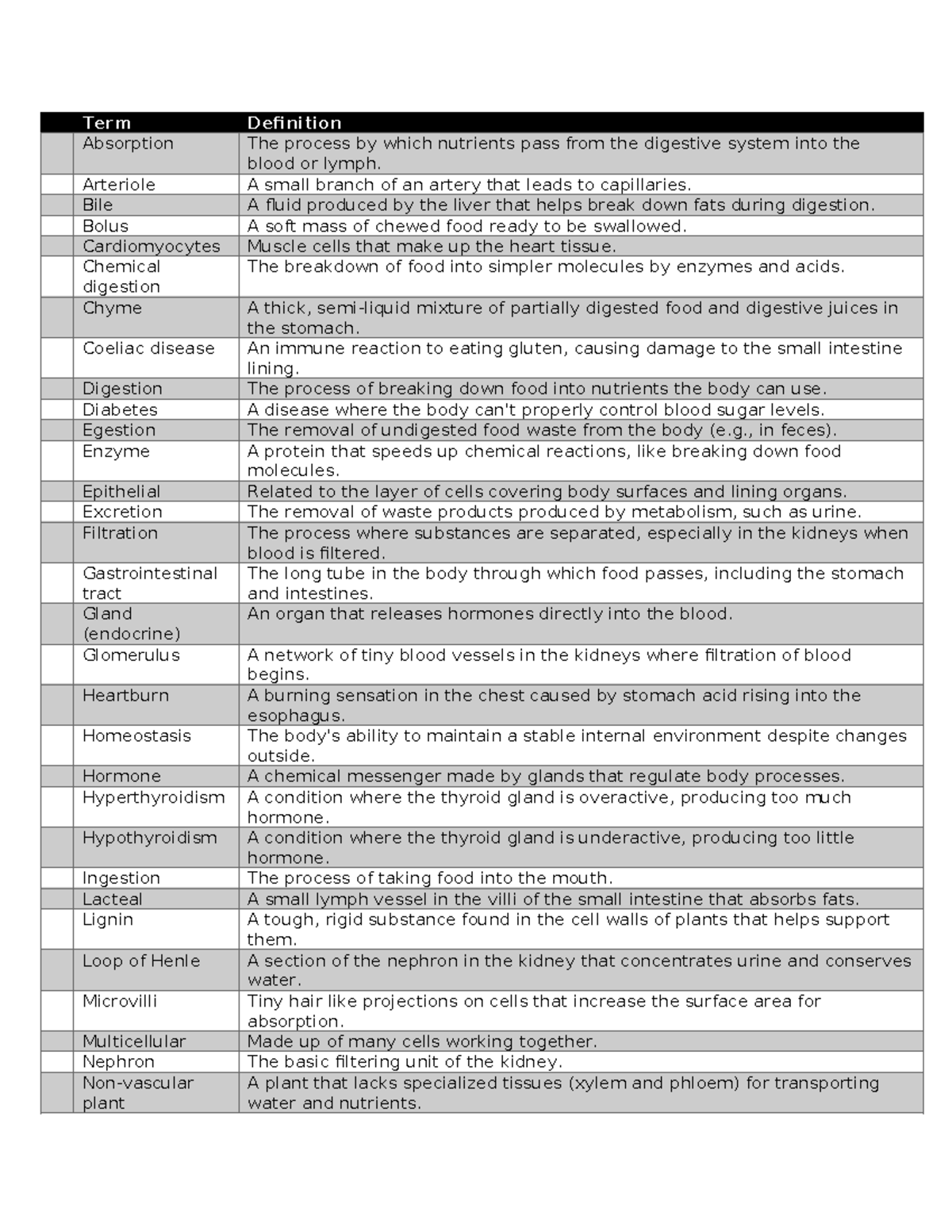 Chapter 4 Glossary: Key Terms in Digestion and Physiology - Studocu