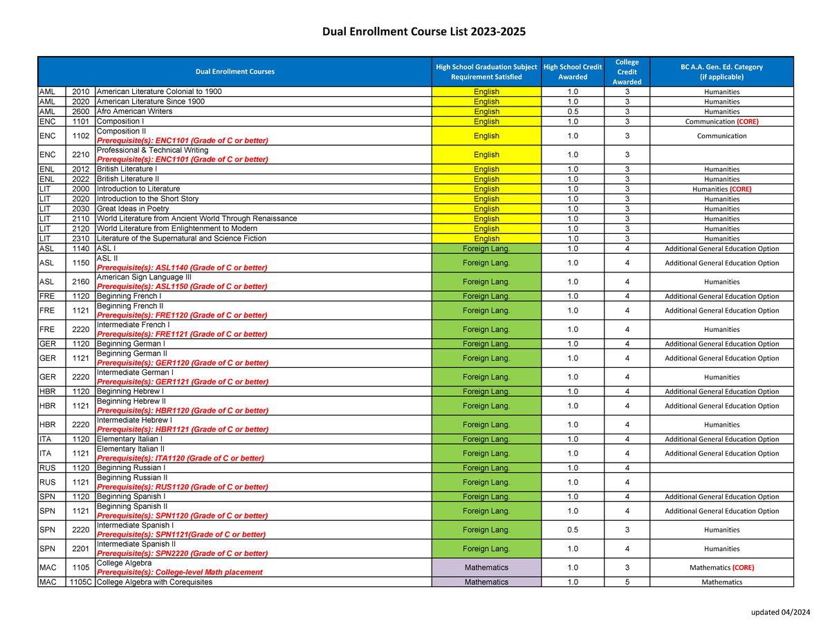 De approved course list1 - High School Graduation Subject Requirement ...
