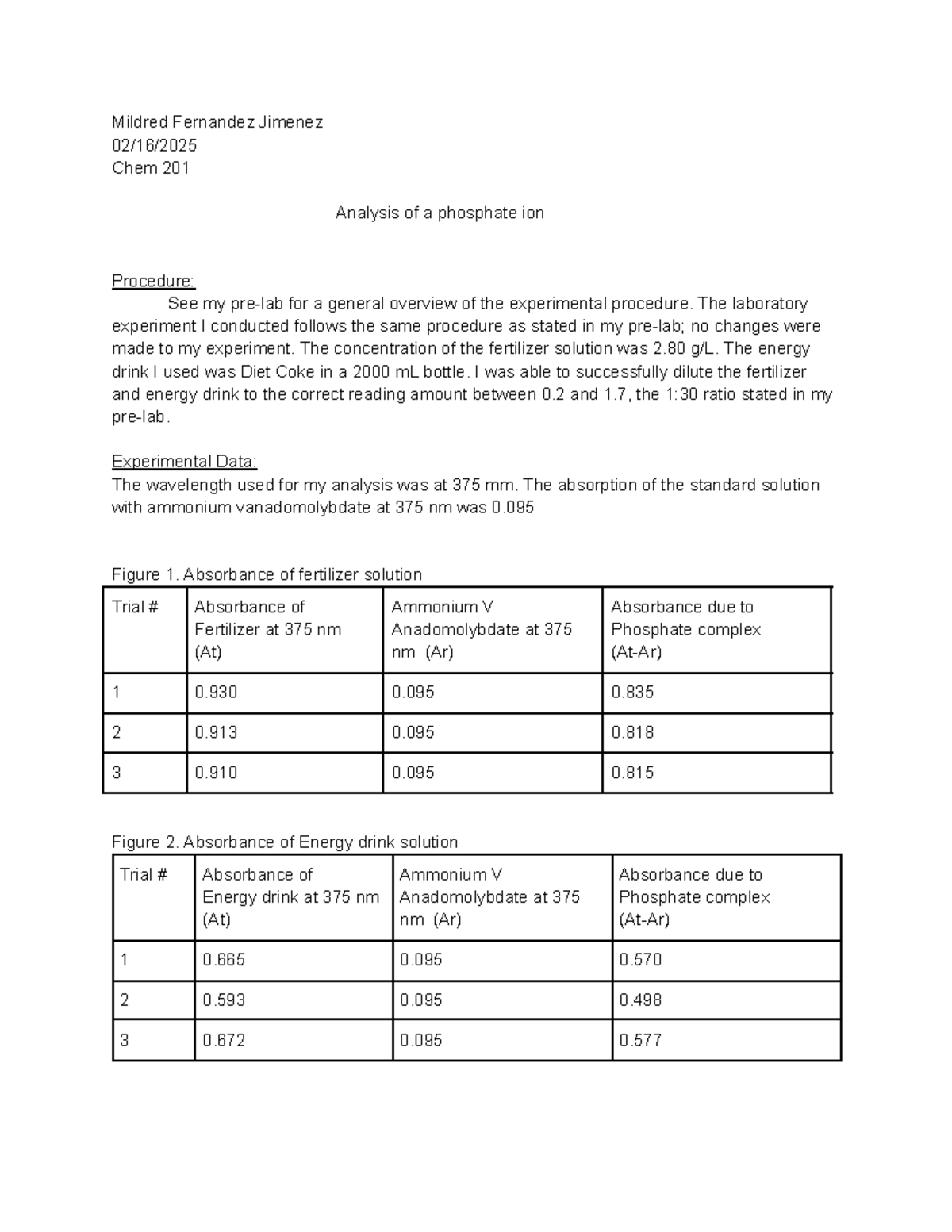 Chem 201 Post Lab Analysis: Phosphate Ion Absorbance Study - Studocu