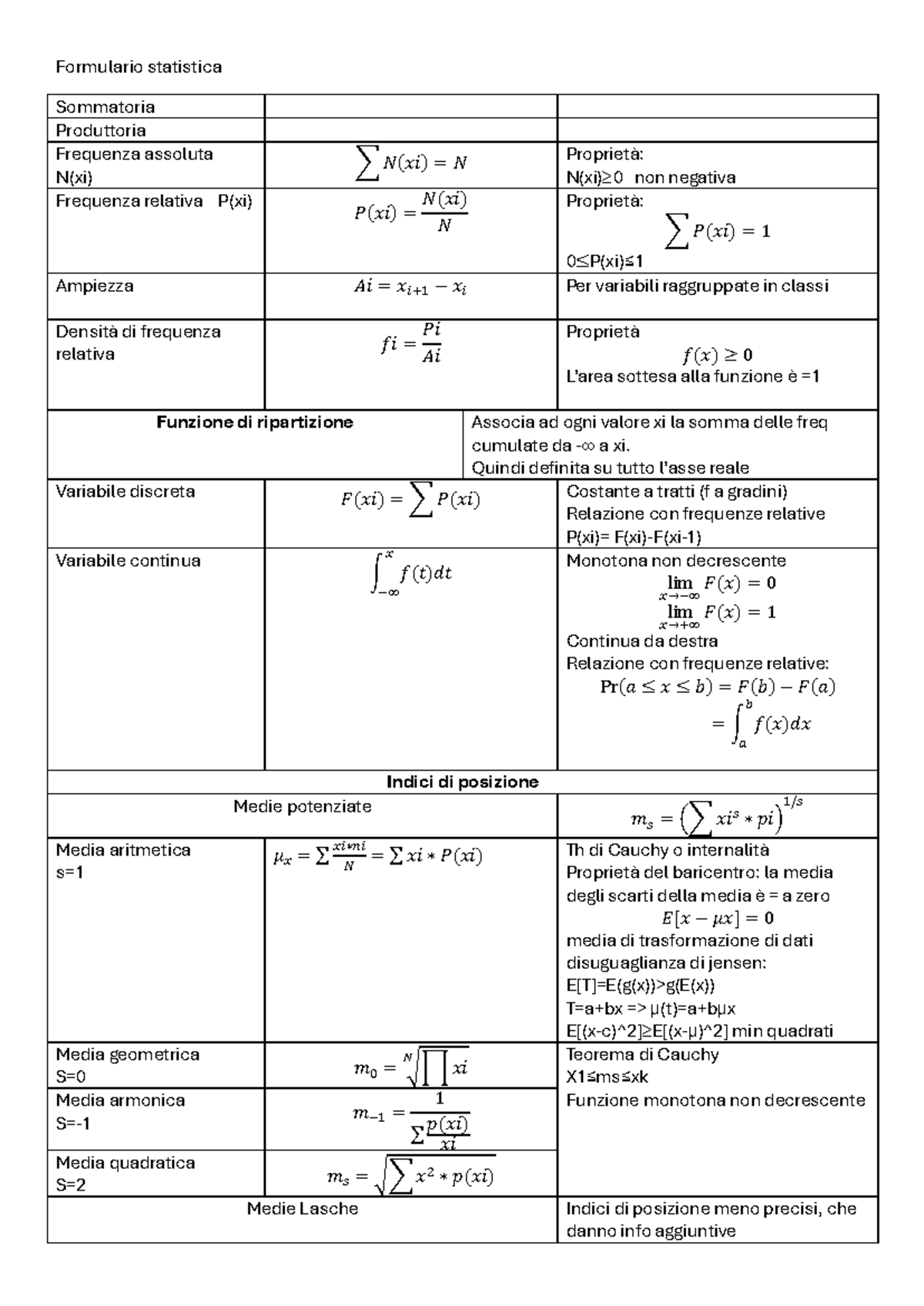 Formulario Statistica - Concetti Fondamentali e Proprietà - Studocu