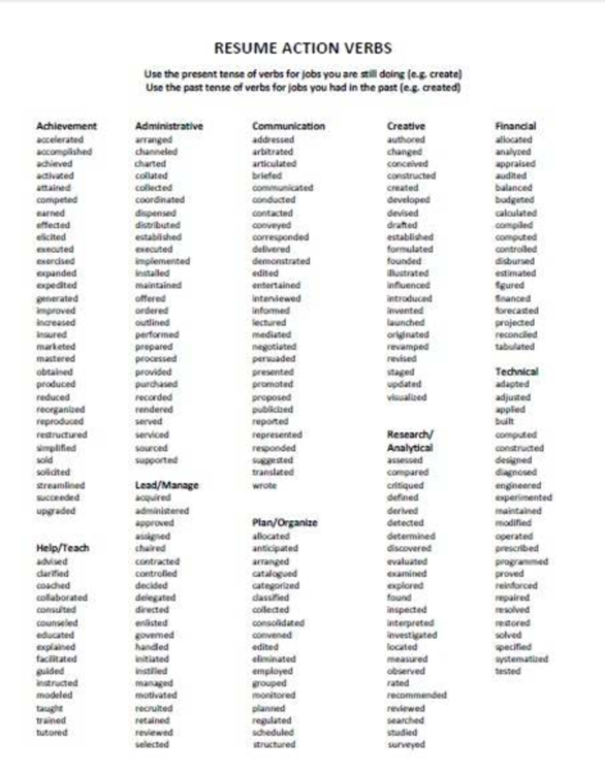 Resume Power Verbs for Job Applications - Studocu