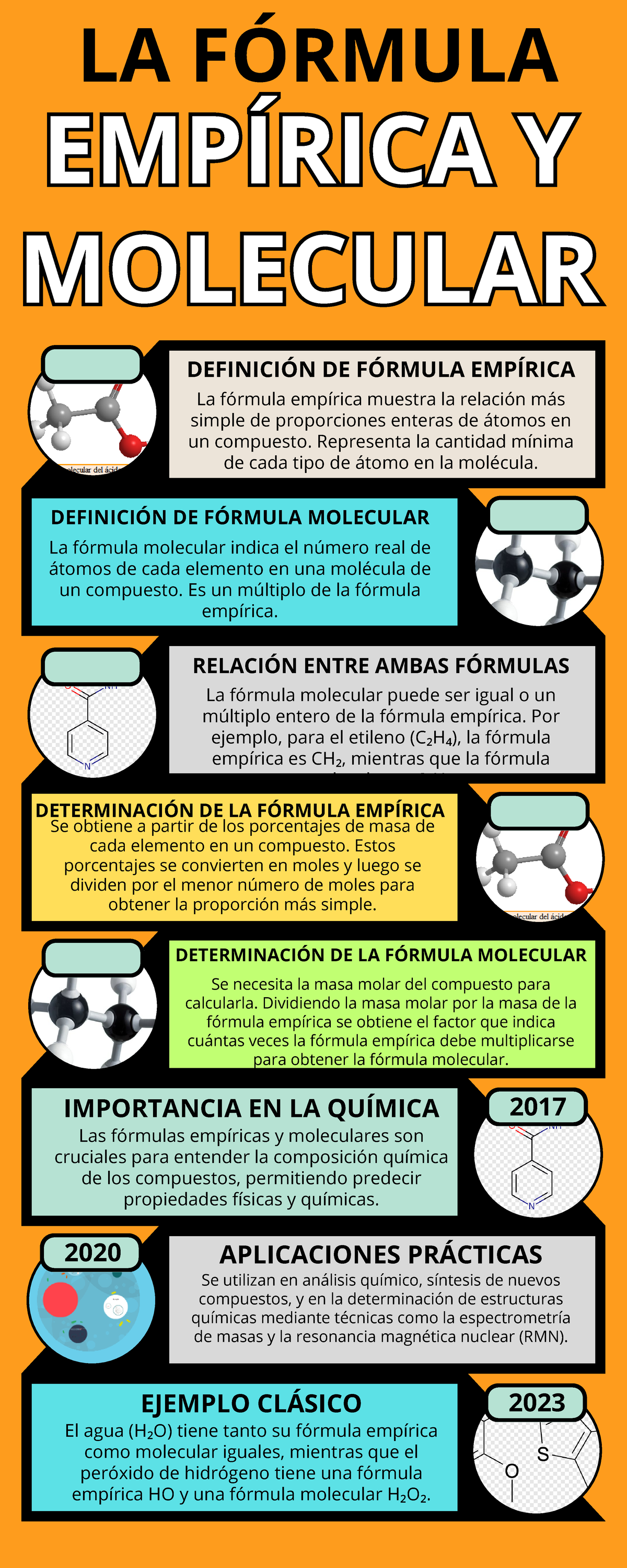 Hoja De Trabajo De Fórmulas Empíricas Y Moleculares