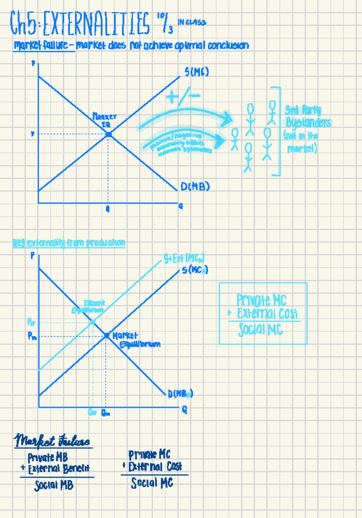 Microeconomics - Chapter 5: Externalities and Market Failures Notes ...