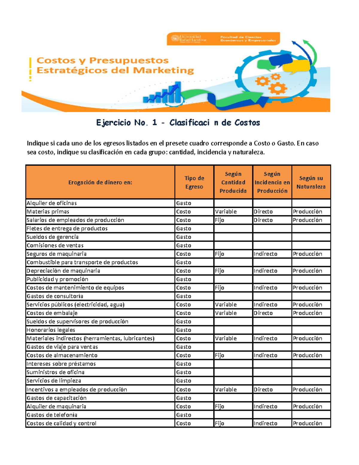 Ejercicio No. 1: Clasificación de Costos y Gastos - Studocu