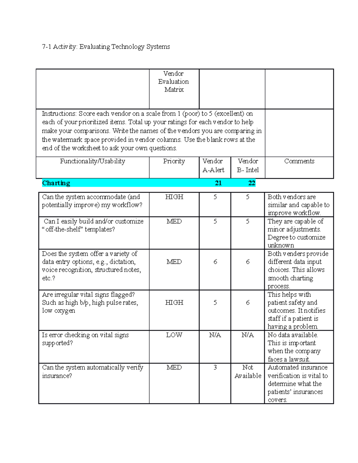 7-1 Activity: Evaluating Tech Systems Vendor Comparison Matrix - Studocu