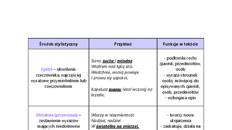 Środki stylistyczne z przykładami - Środek stylistyczny Przykład ...