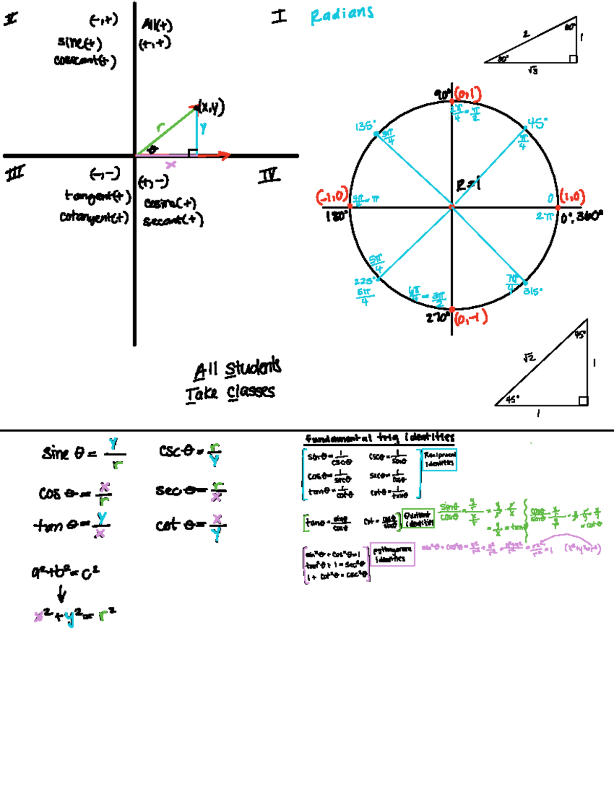 Trigonometric Functions and Their Identities: A Comprehensive Guide ...