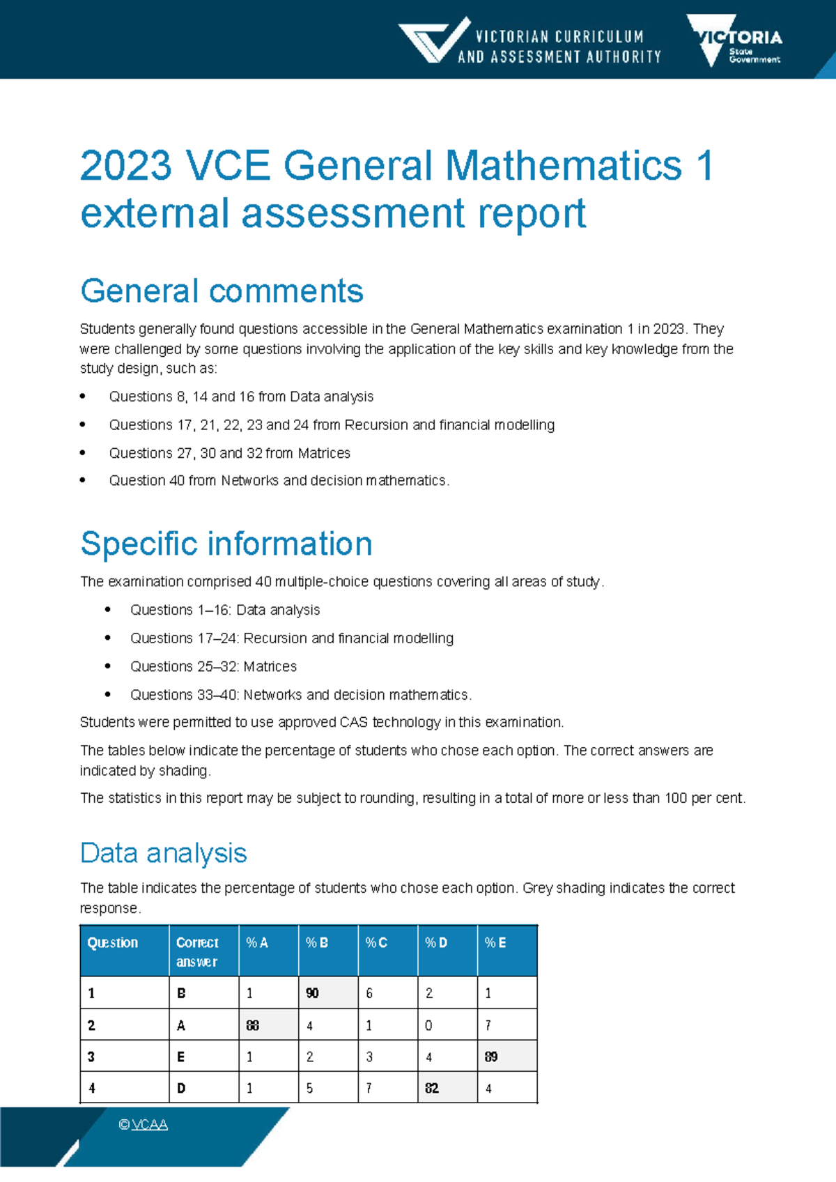 2023 VCE General Mathematics 1 External Assessment Report - Studocu