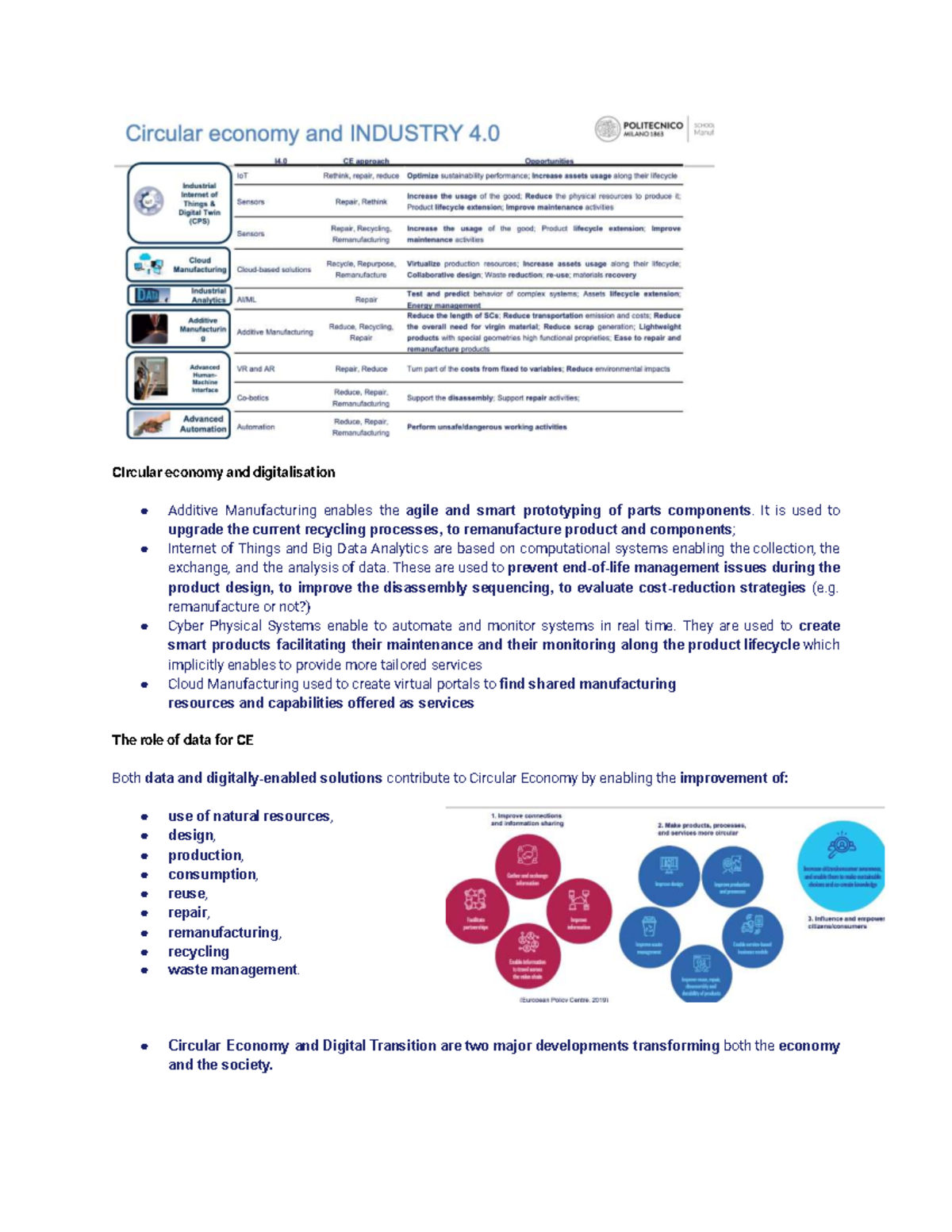 Sustainable Manufacturing Strategies: Circular Economy & Digitalization ...