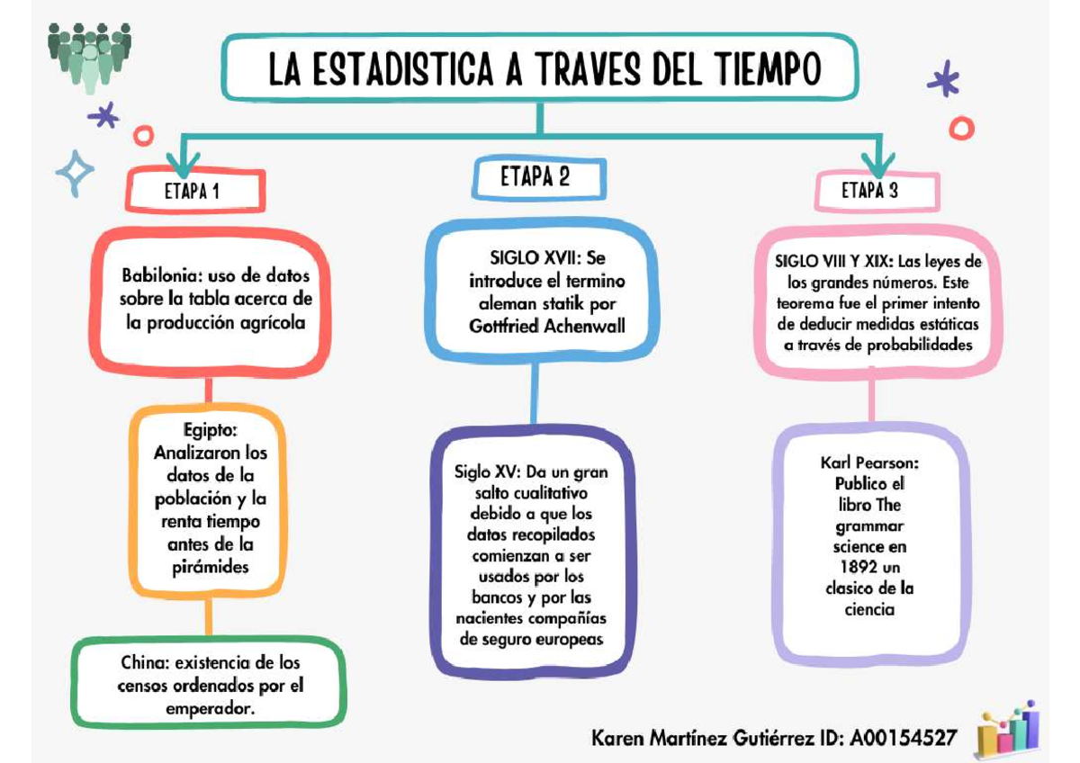 Mapa Conceptual - LA ESTADISTICA A TRAVES DEL TIEMPO ETAPA 2 ETAPA 1