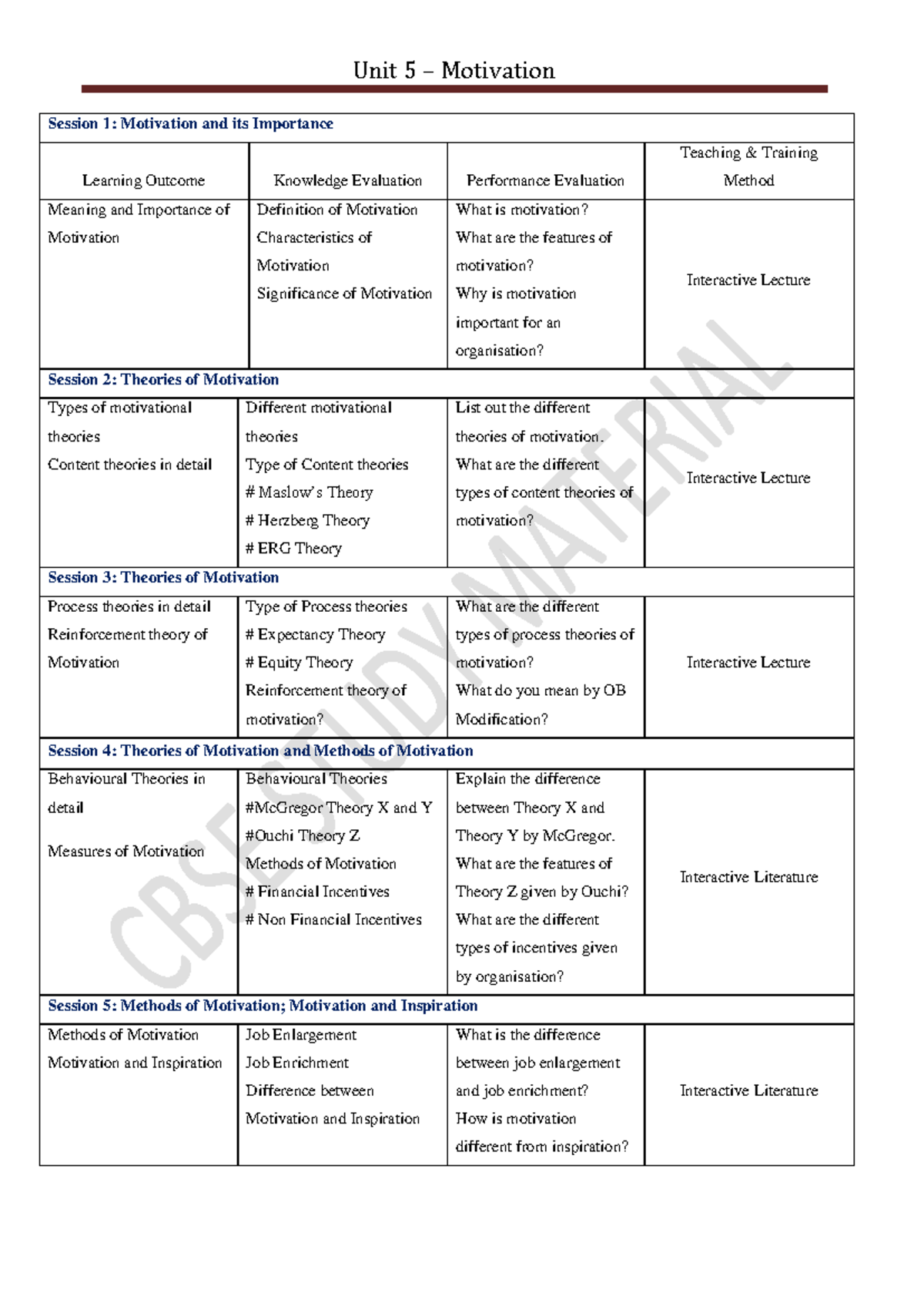 Concepts and Theories of Motivation: Importance and Evaluation - Studocu