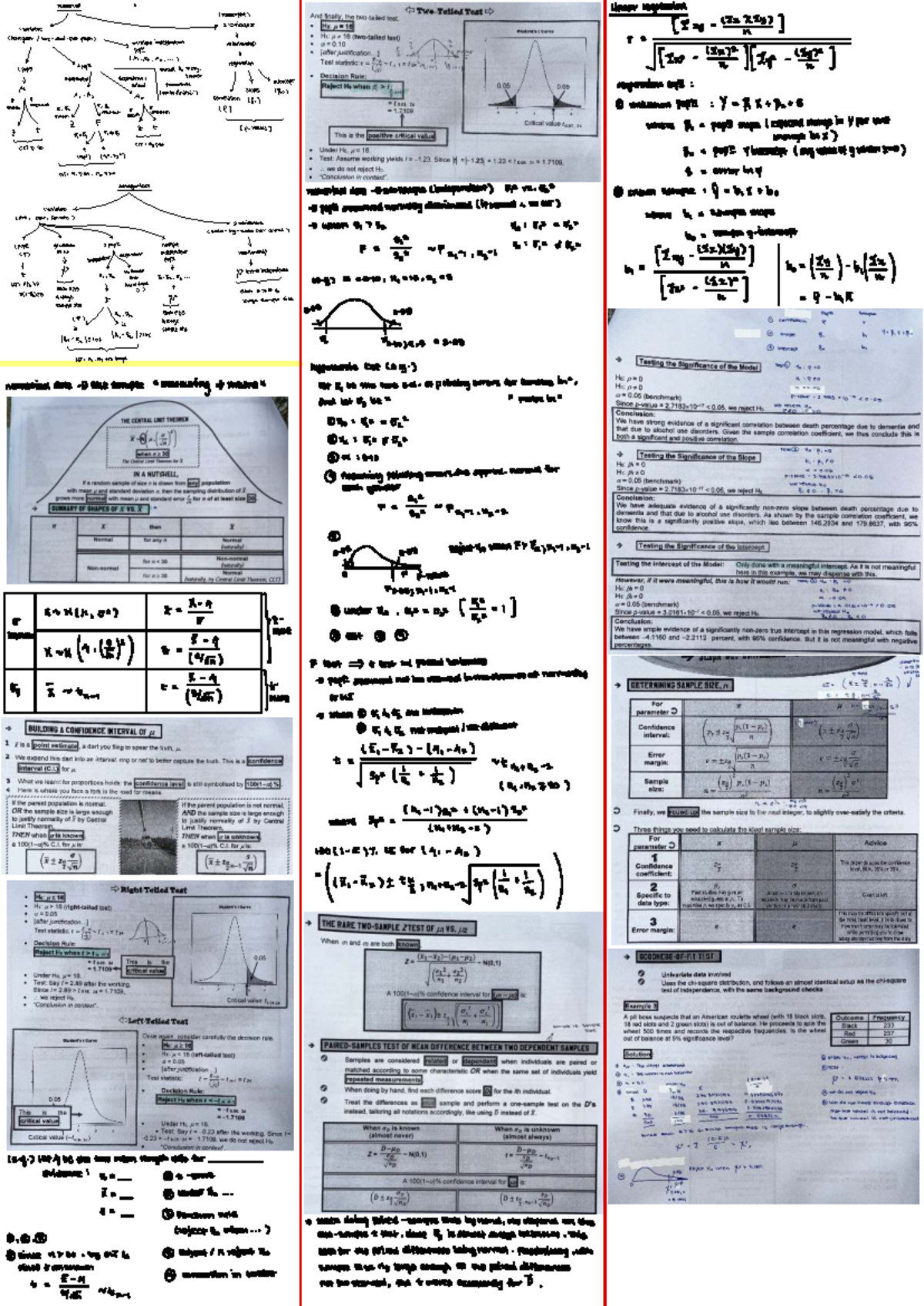 Numerical Linear Regression Techniques: Cheat Sheet for Course I 2 ...