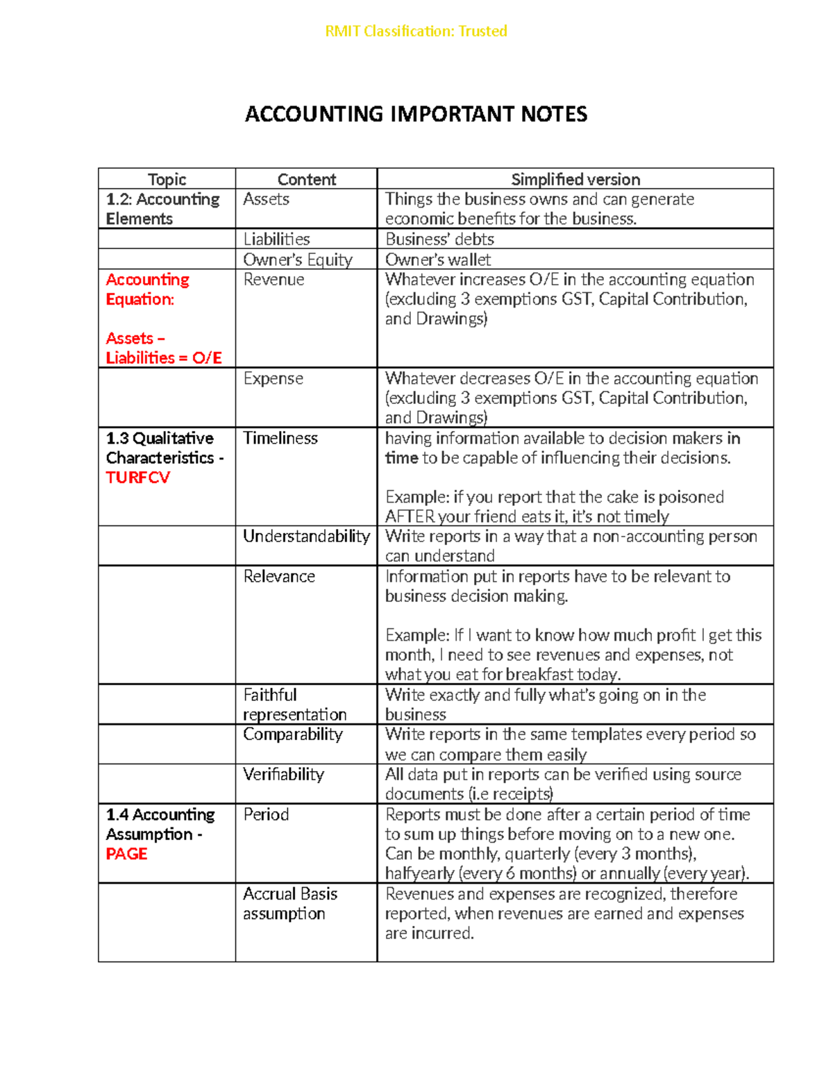 Accounting Important Notes: Key Concepts & Assumptions (ACCT101) - Studocu