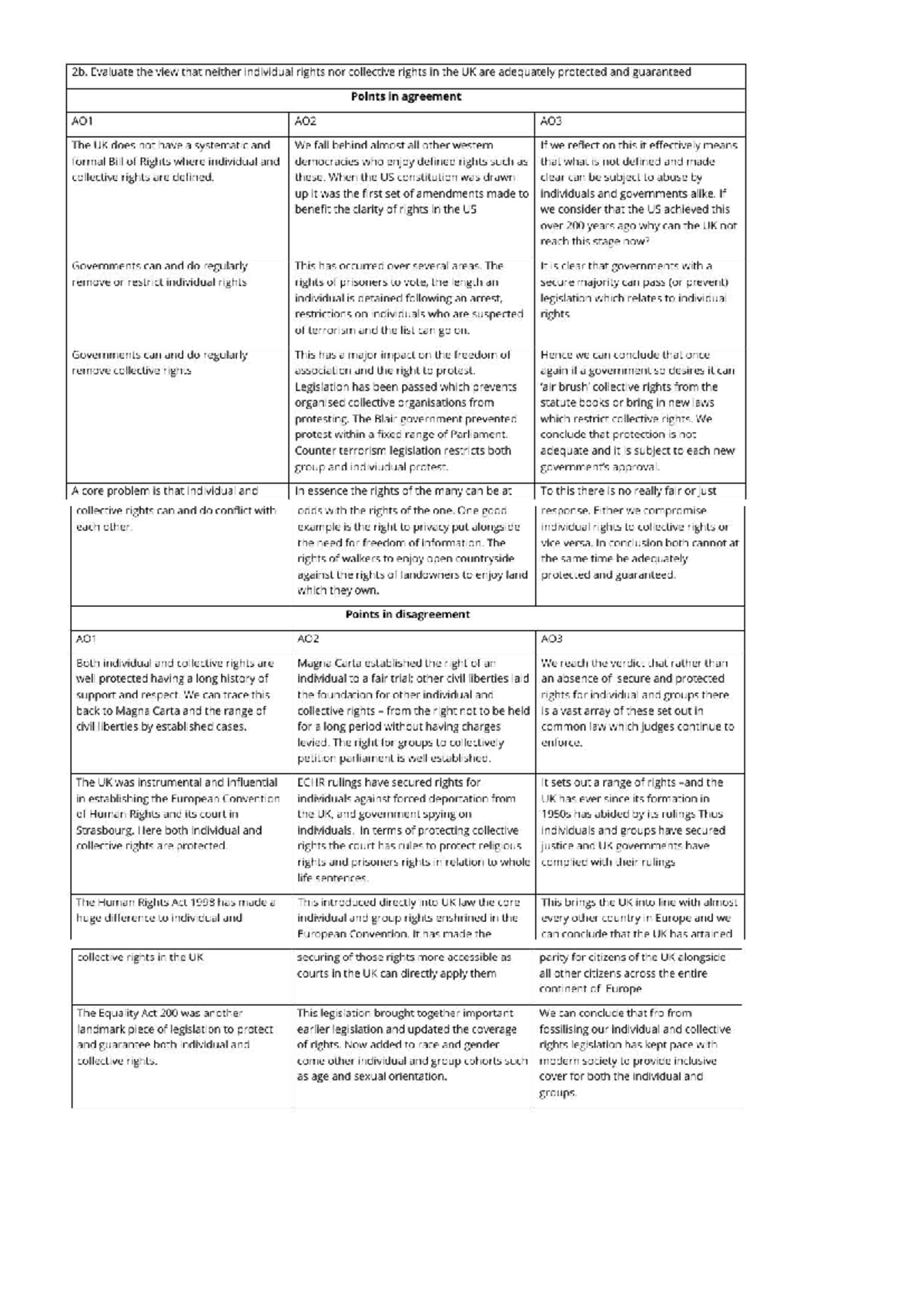 2b. Evaluating Individual and Collective Rights Protection in the UK ...
