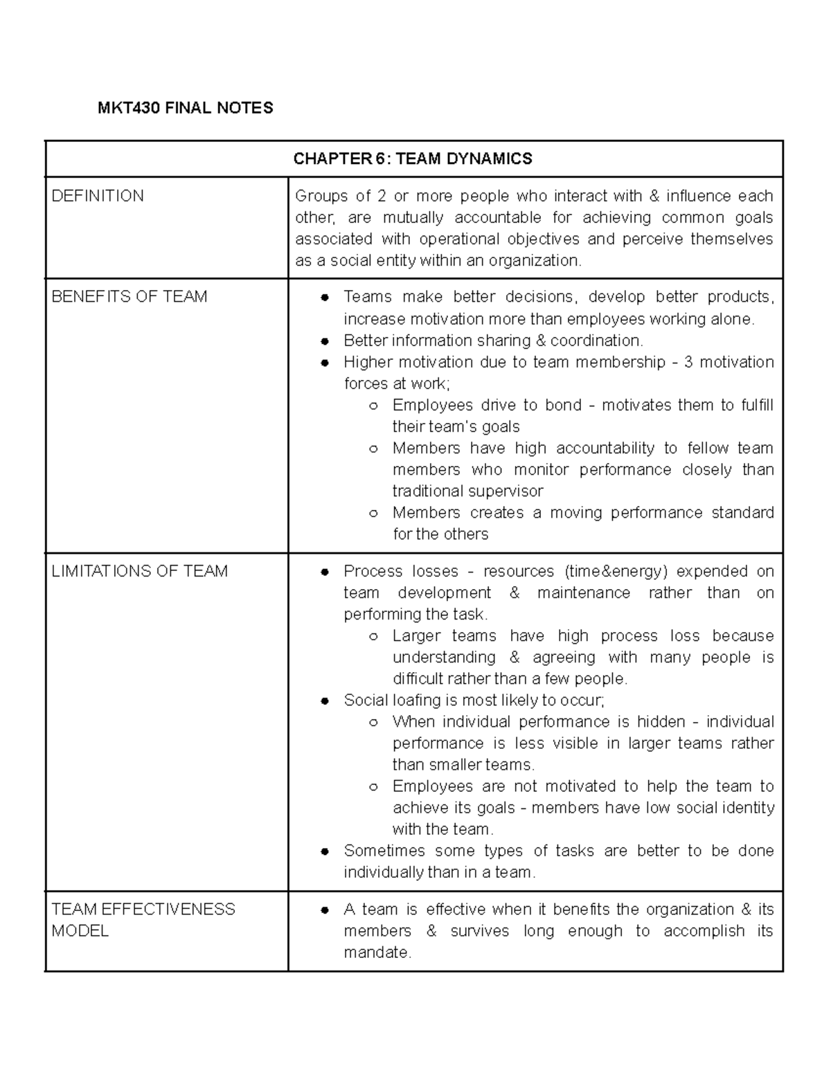 MGT430 FINAL NOTES: CHAPTERS 6-10 ON TEAM DYNAMICS & COMMUNICATION ...