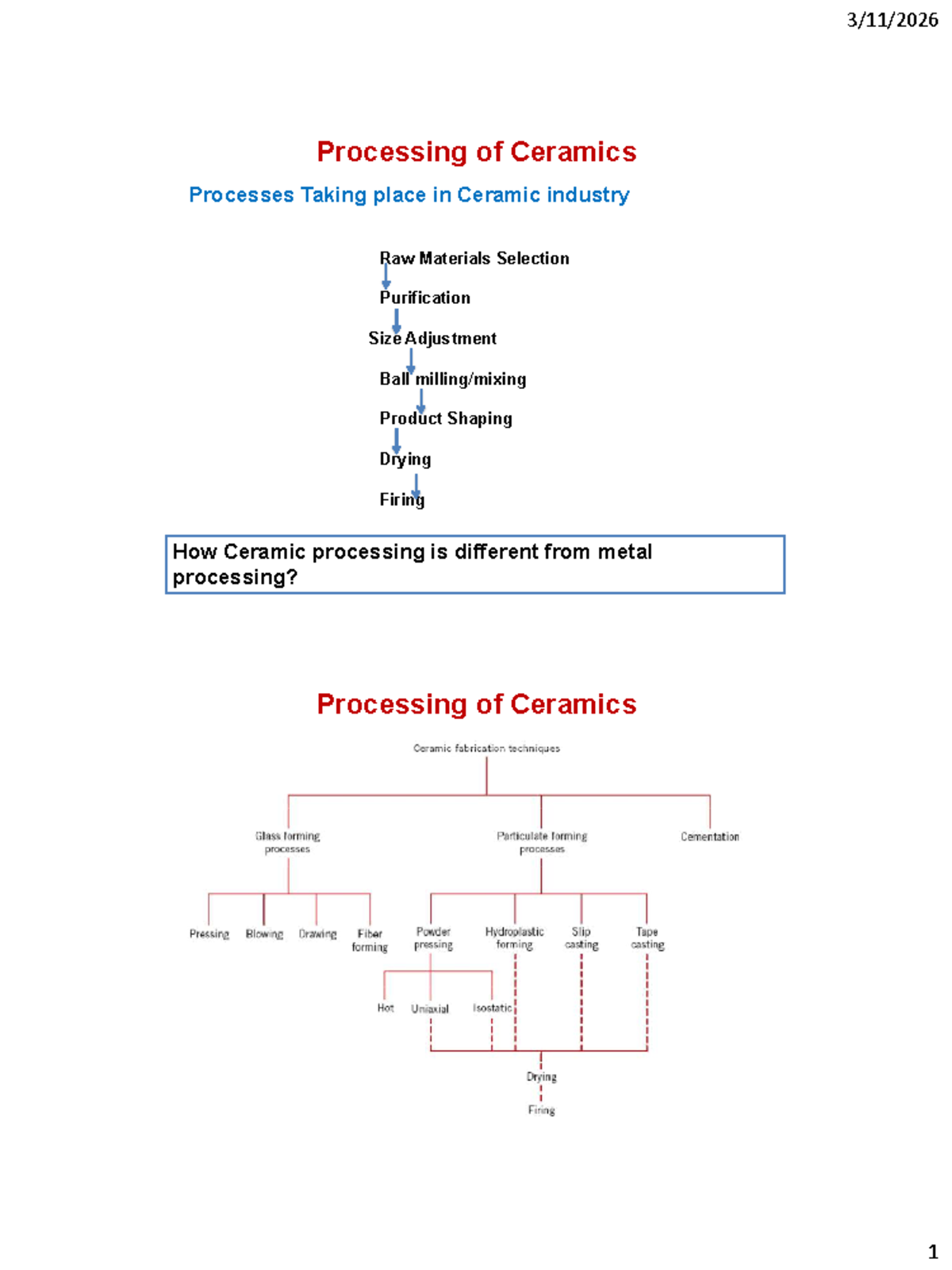 Processing of Ceramics: Methods, Techniques, and Applications (CER 101 ...