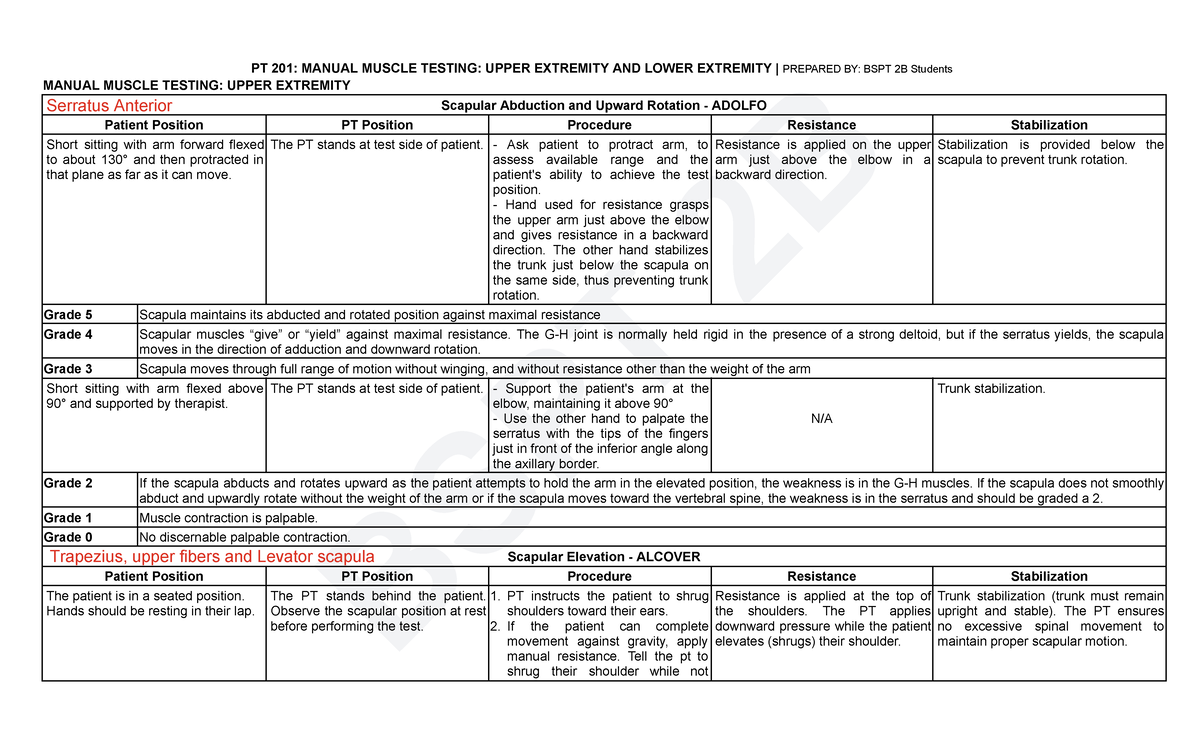 PT 201: MMT LAB GUIDE FOR UPPER AND LOWER EXTREMITY - Studocu