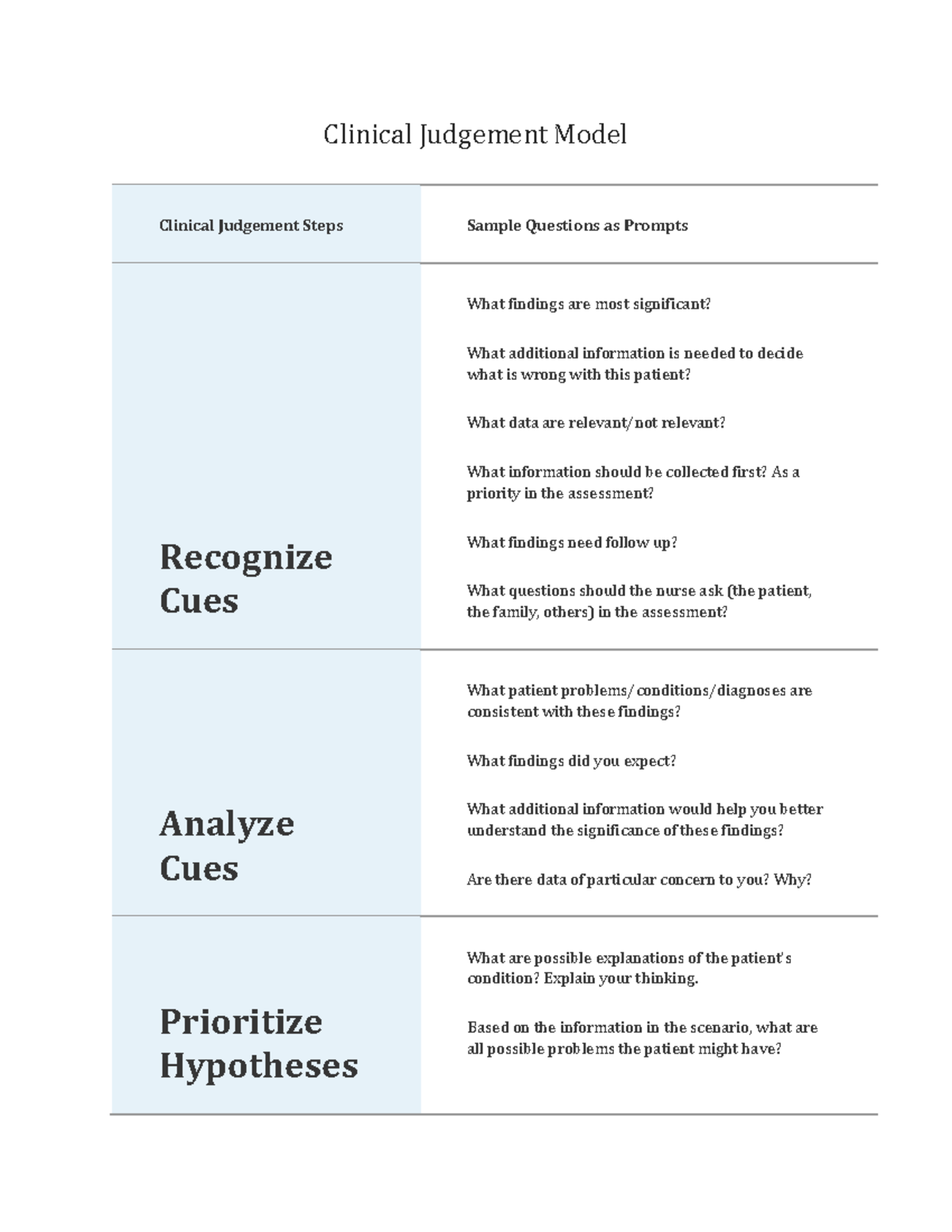 Clinical Judgement Model Prompts - Clinical Judgement Model Clinical ...