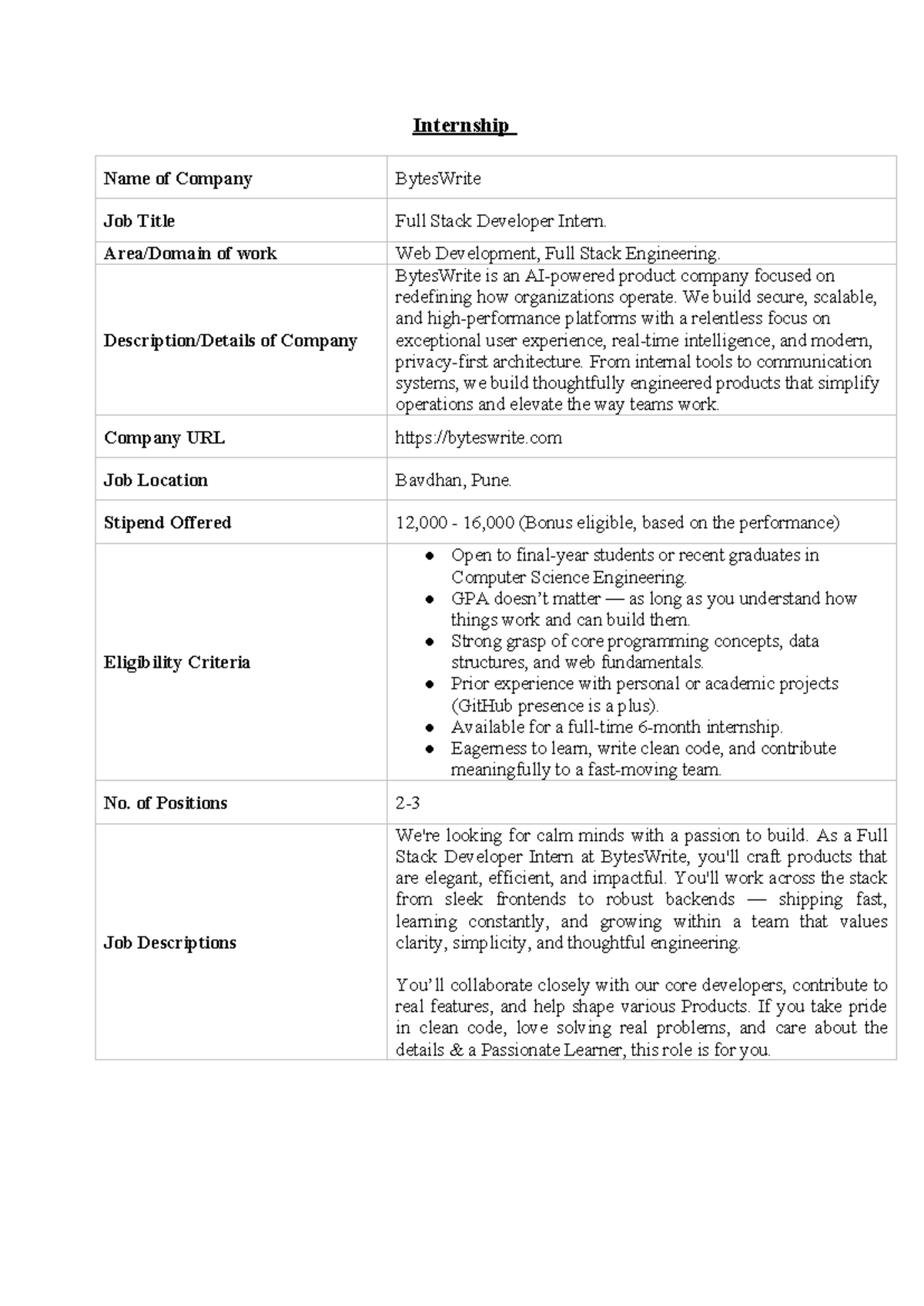 Bytes Write JD Int 0625 - Full Stack Developer Intern at tesWrite - Studocu