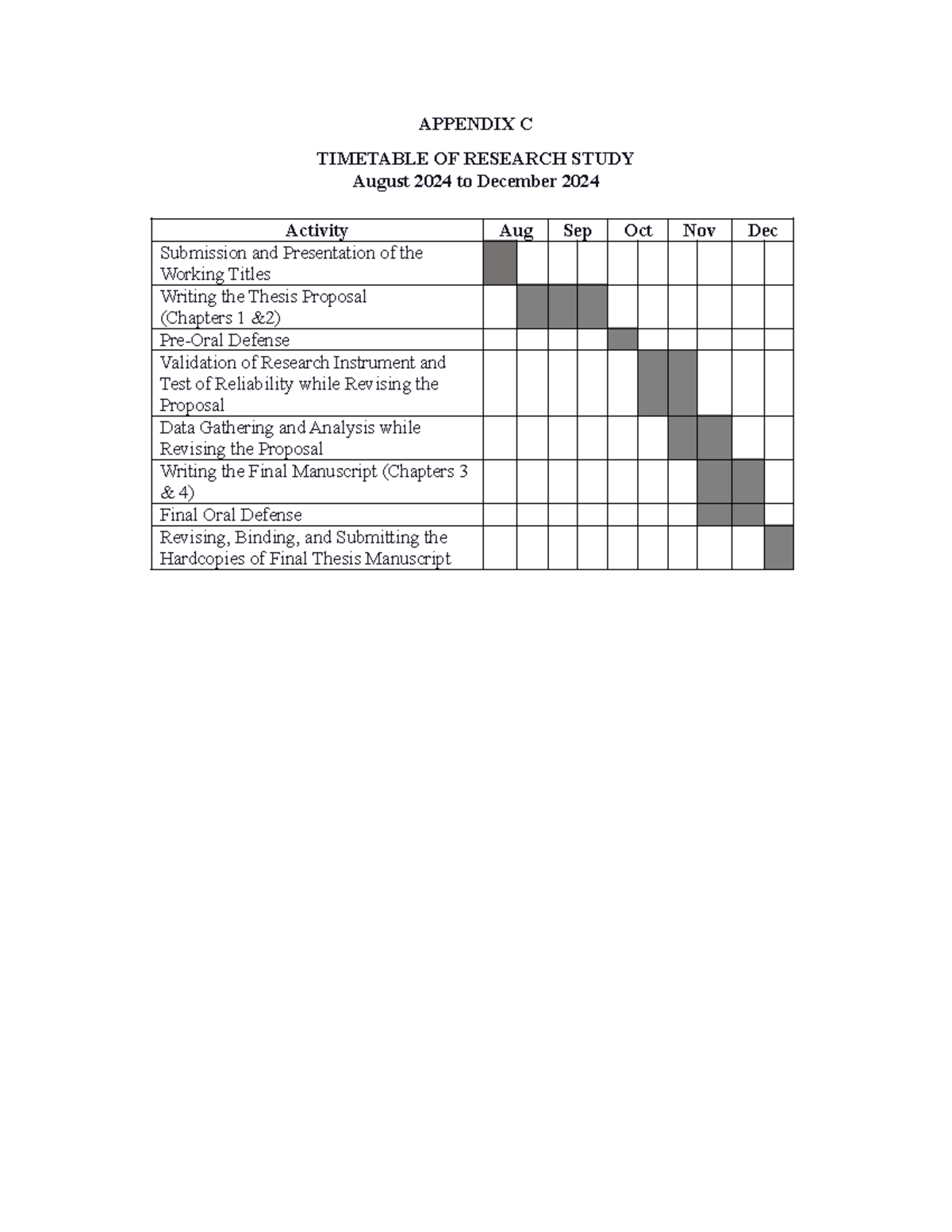 Appendix C - information - APPENDIX C TIMETABLE OF RESEARCH STUDY ...