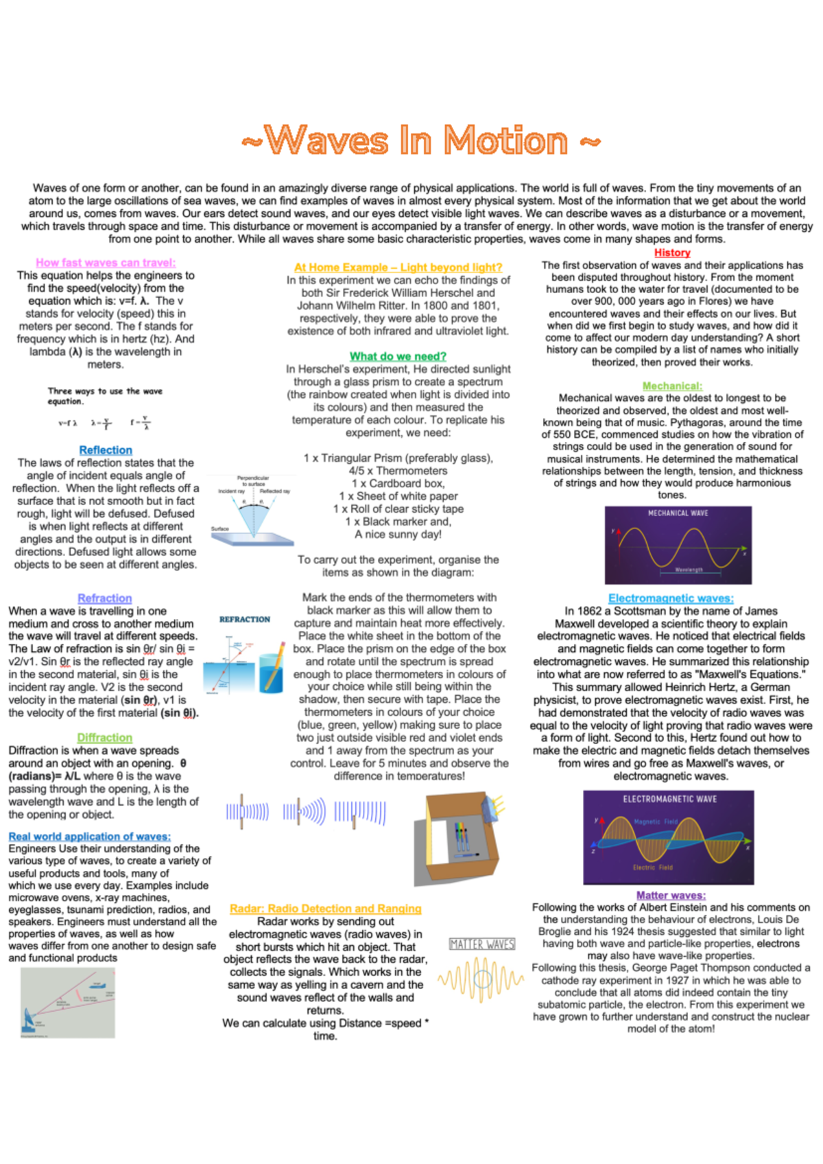 Posterfinal 1 - waves in motion - PHYS1210 - Studocu