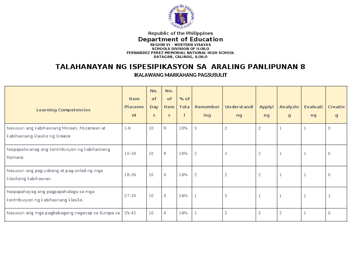 TOS Ikalawang Markahang Pagsusulit SA AP 8 - Republic of the ...