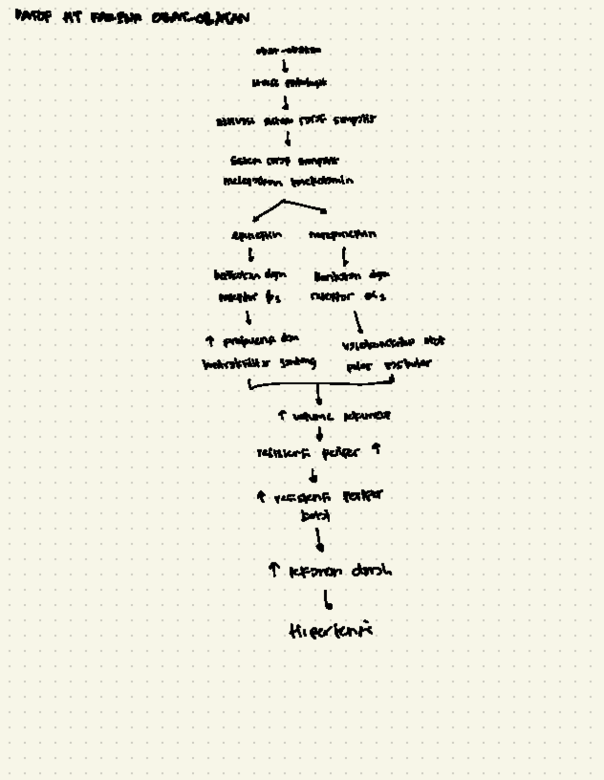 Pt hipertensi krn obat - problem tree - PATOF HT KARINA OBAT- OBATAN ...