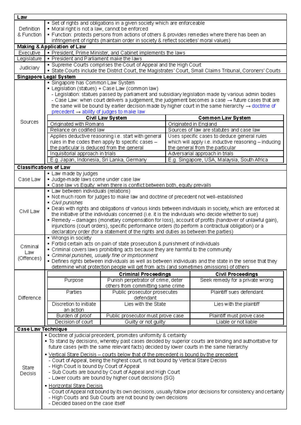 AB1301 BLAW: Comprehensive Guide to Legal Principles and Case Law - Studocu