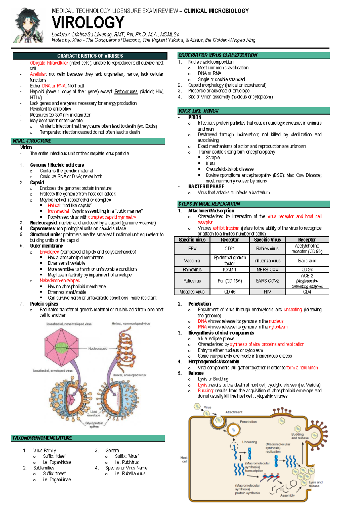 MEDICAL TECHNOLOGY LICENSURE EXAM REVIEW: CLINICAL MICROBIOLOGY ...